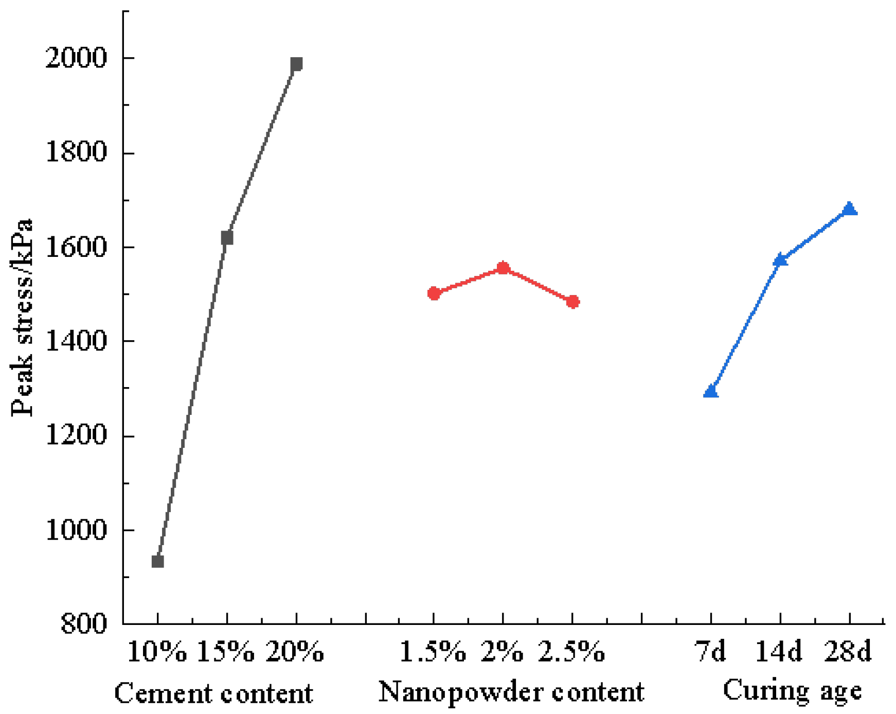 Materials 16 05281 g006 Materials 16 05281 g006