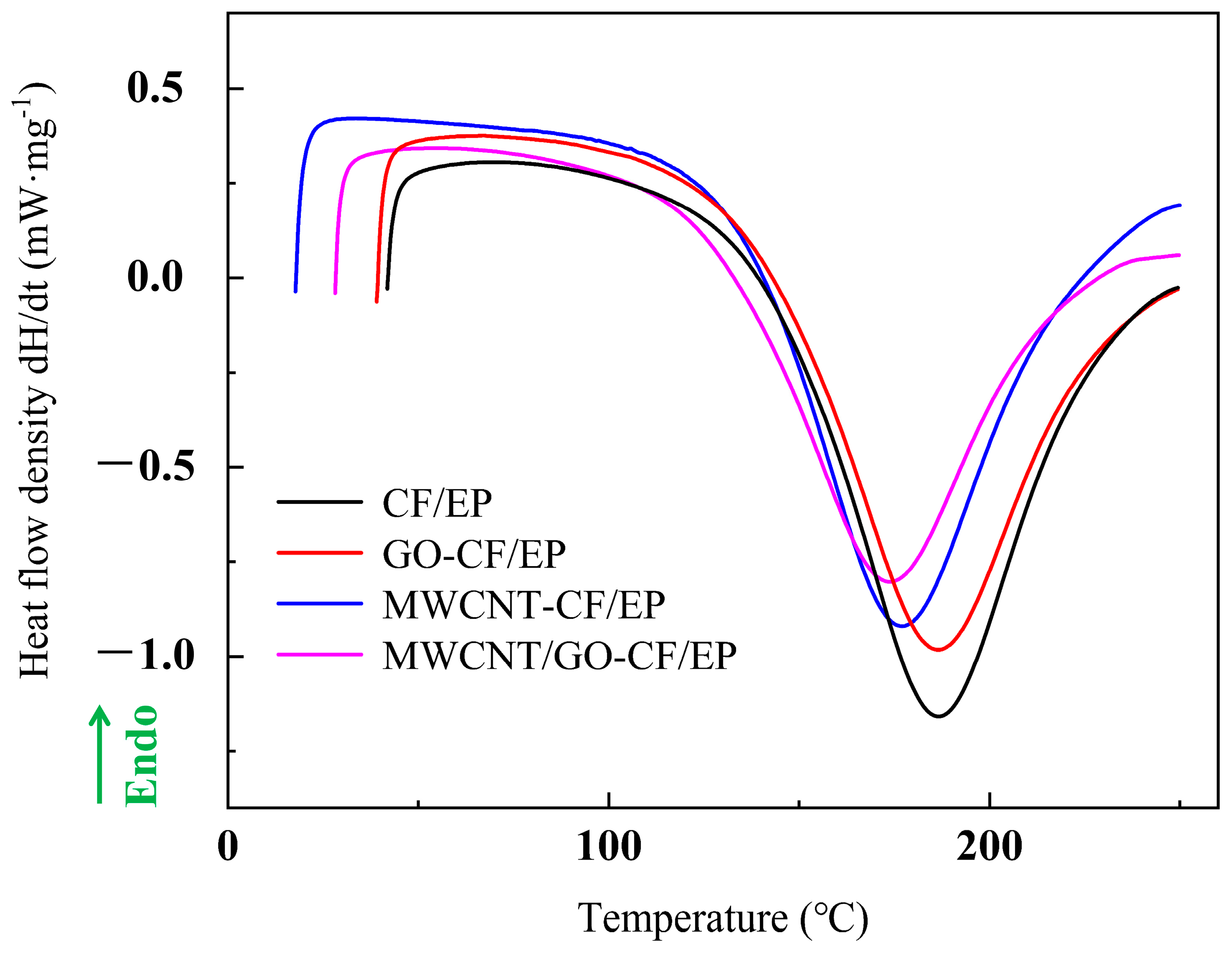 Materials 16 05285 g005 Materials 16 05285 g005