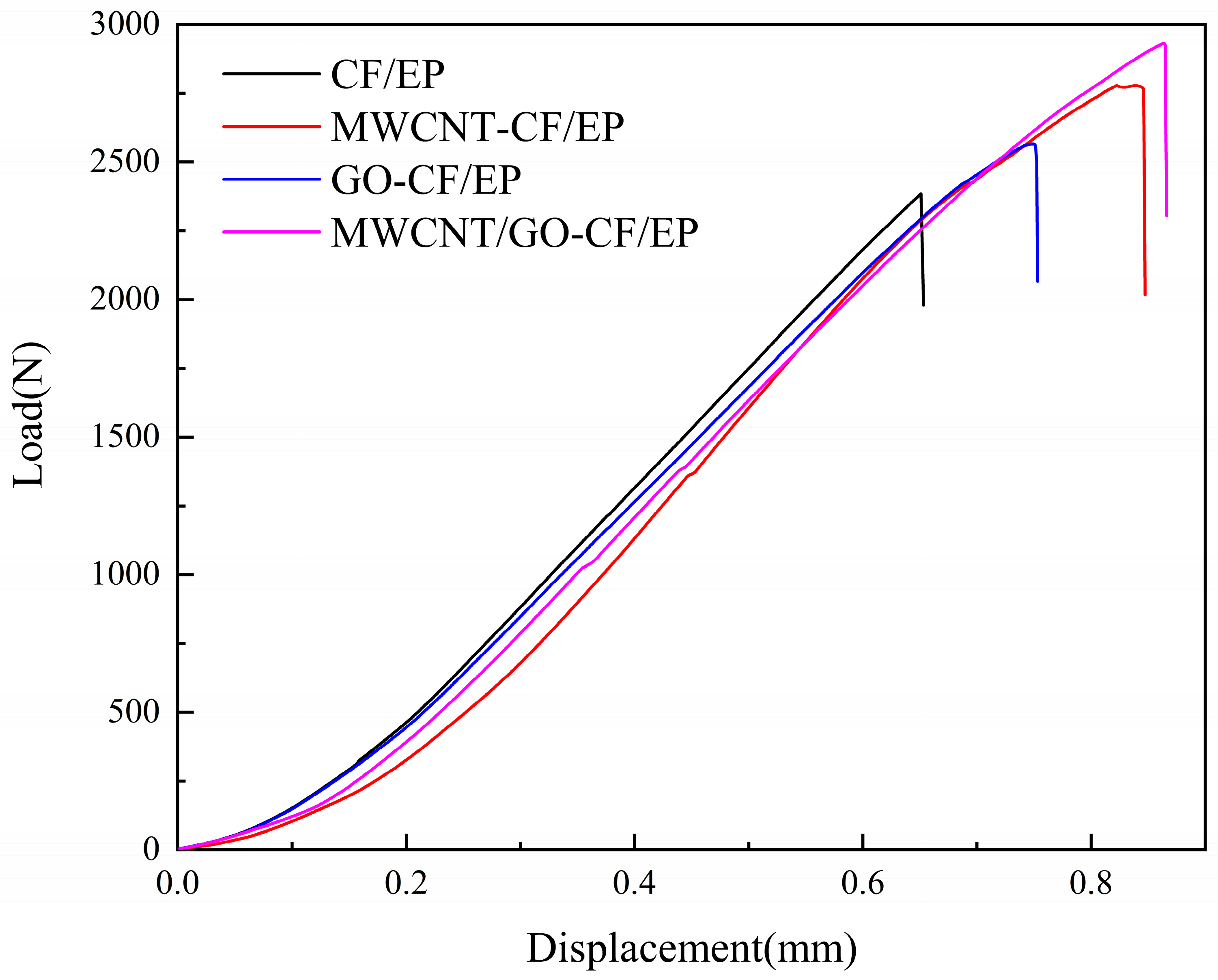 Materials 16 05285 g006 Materials 16 05285 g006