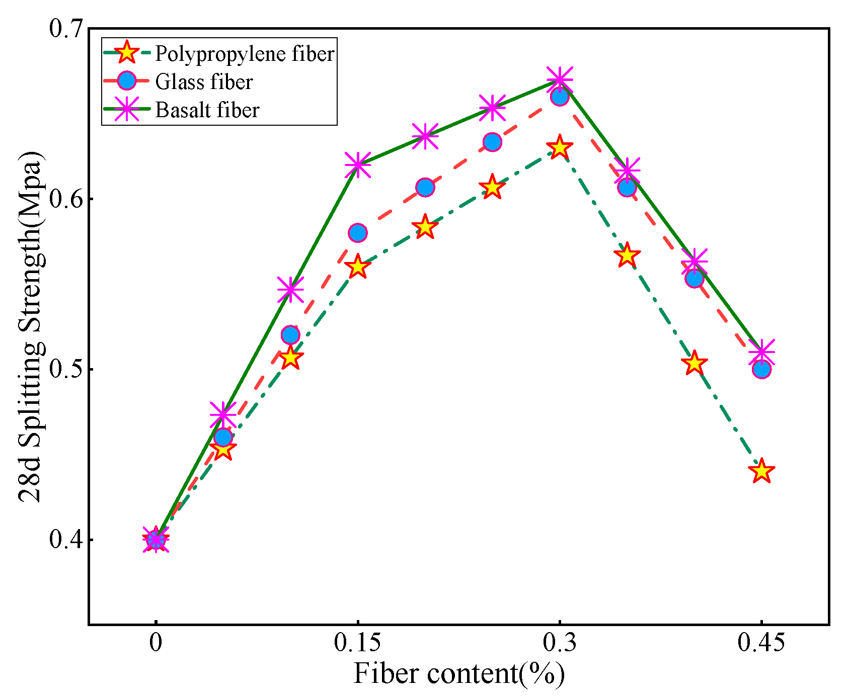 Materials 16 05287 g009