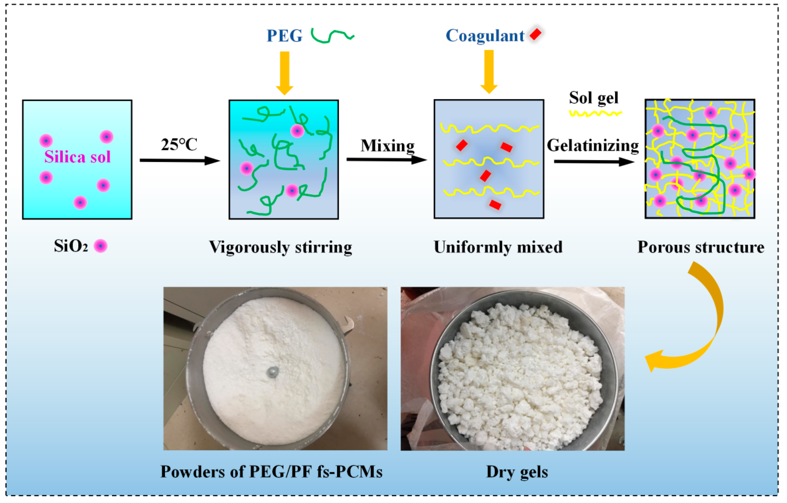 Materials 16 05293 g001 Materials 16 05293 g001