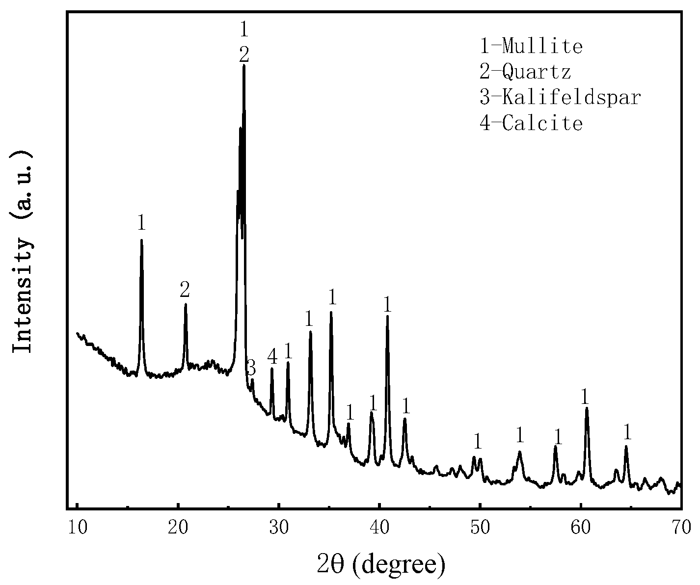 Materials 16 05295 g006 Materials 16 05295 g006