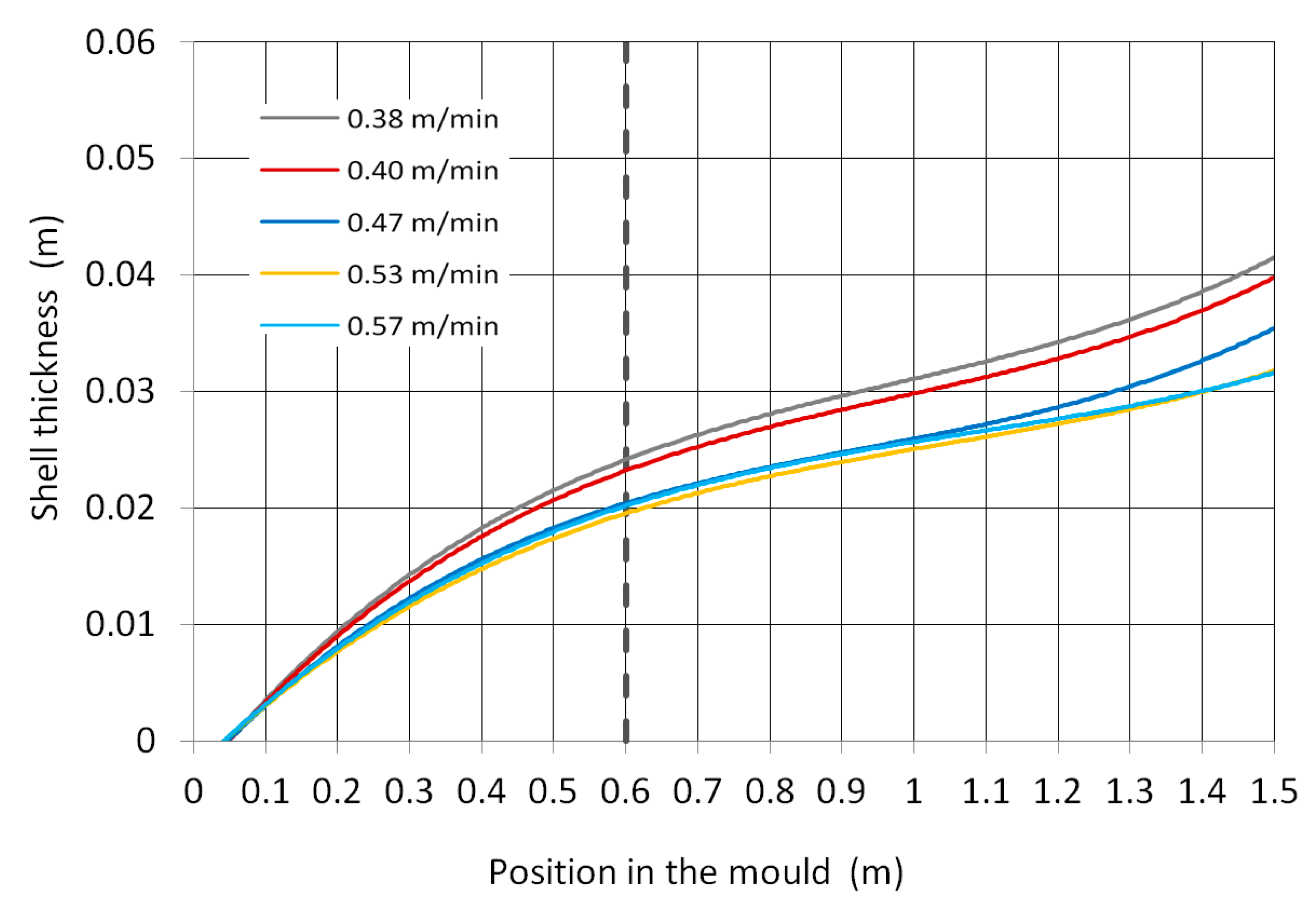 Materials 16 05302 g005