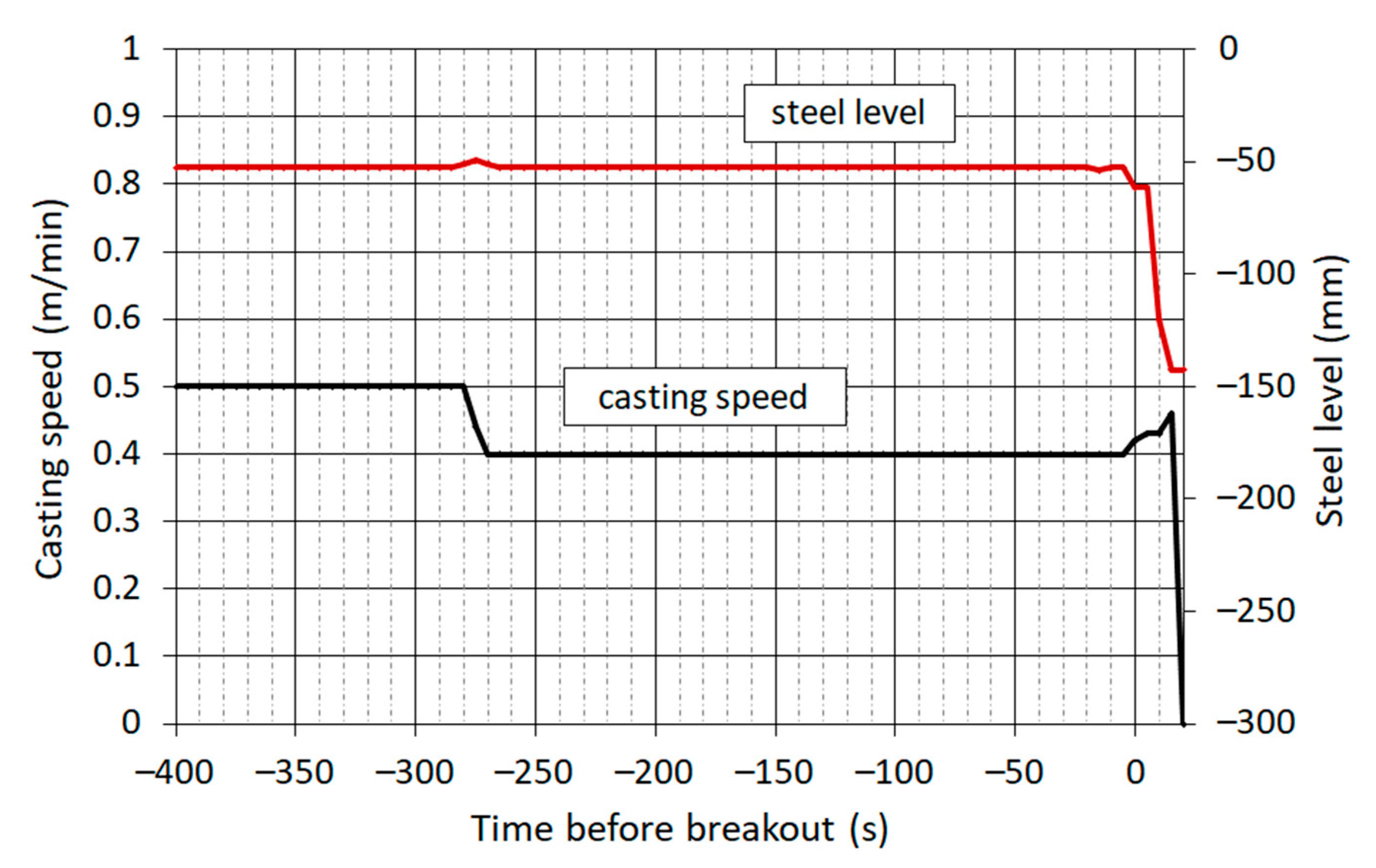 Materials 16 05302 g007