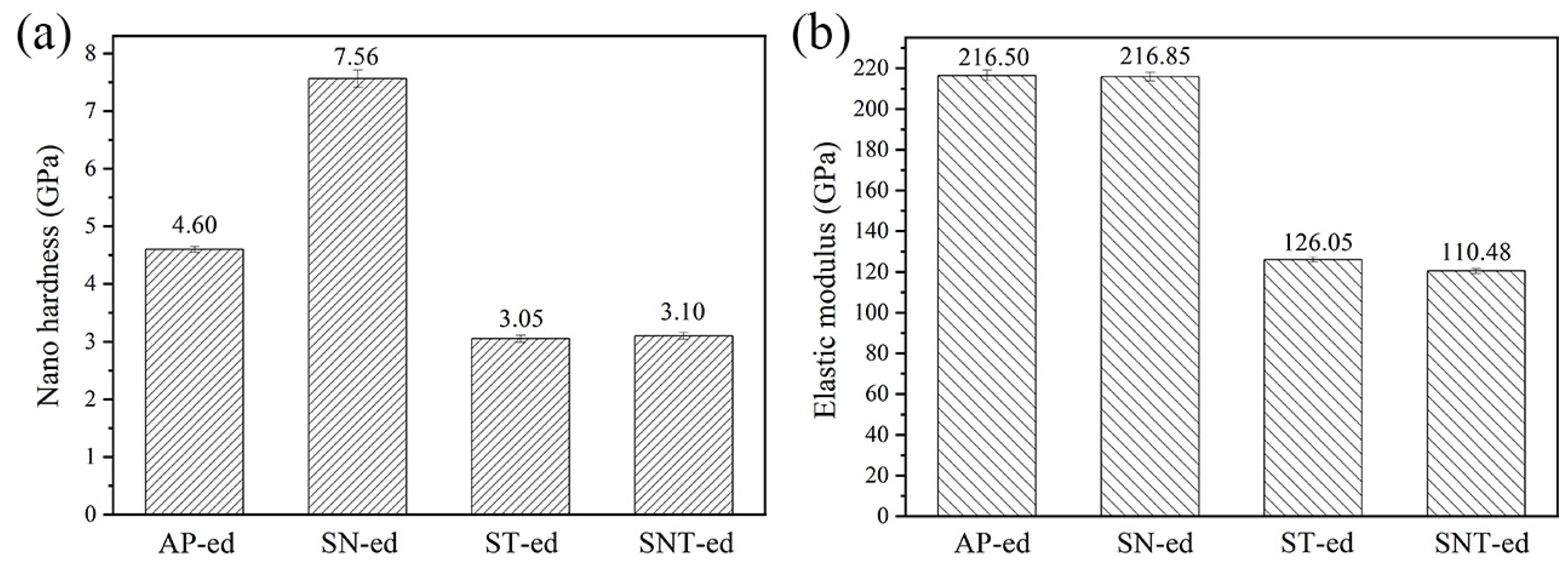 Materials 16 05303 g004