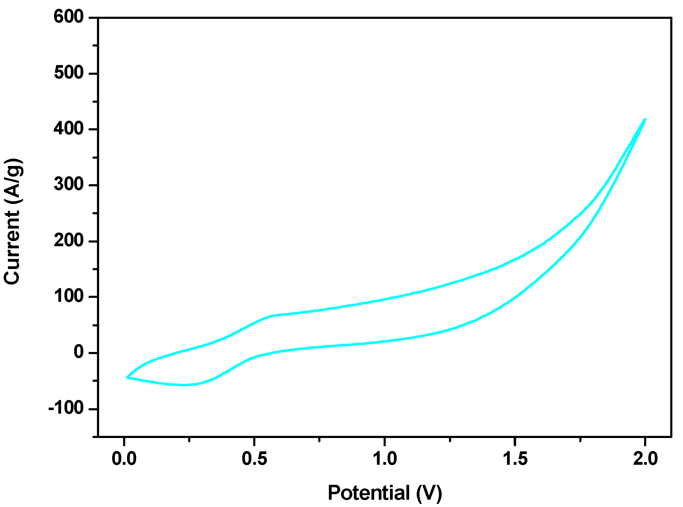 Materials 16 05309 g005