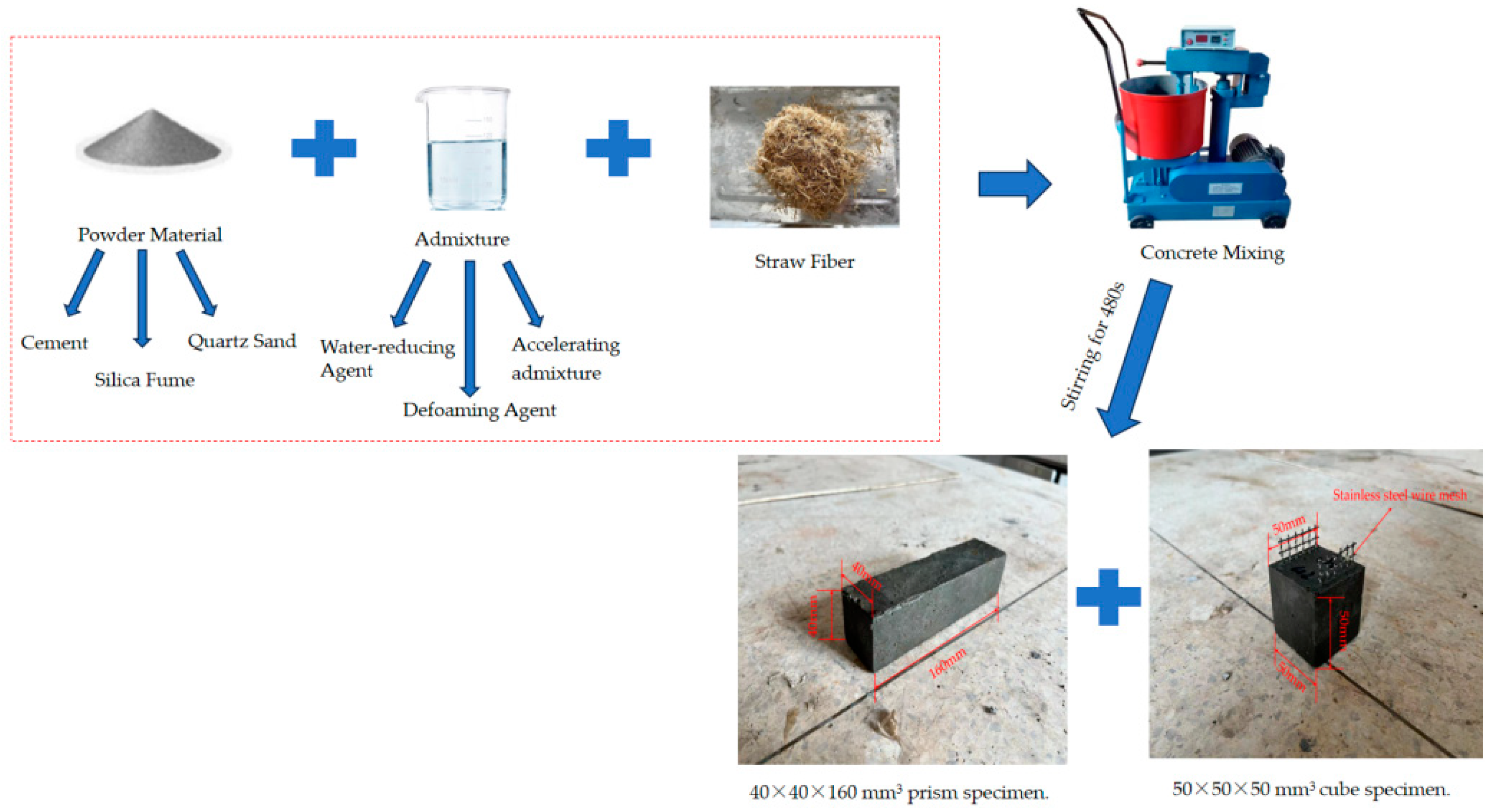 Materials  Free Full-Text  Research into Preparation and Performance of Fast-Hardening RPC 