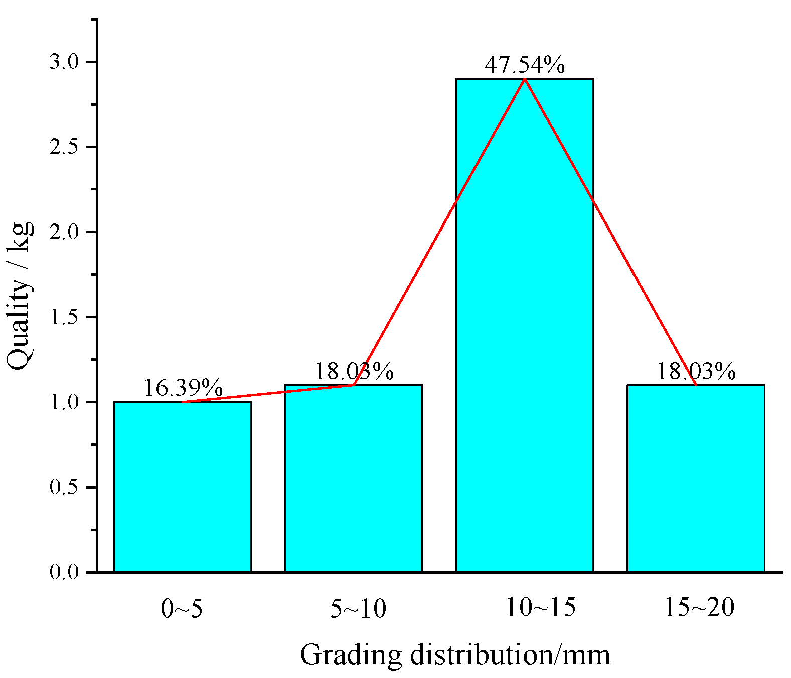 Materials 16 05314 g003