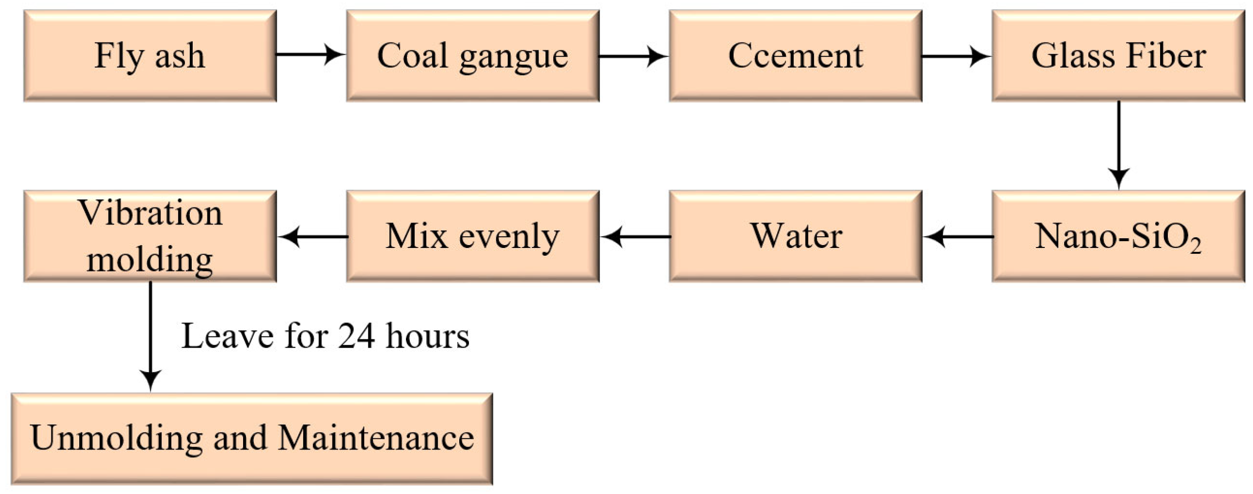 Materials 16 05314 g007