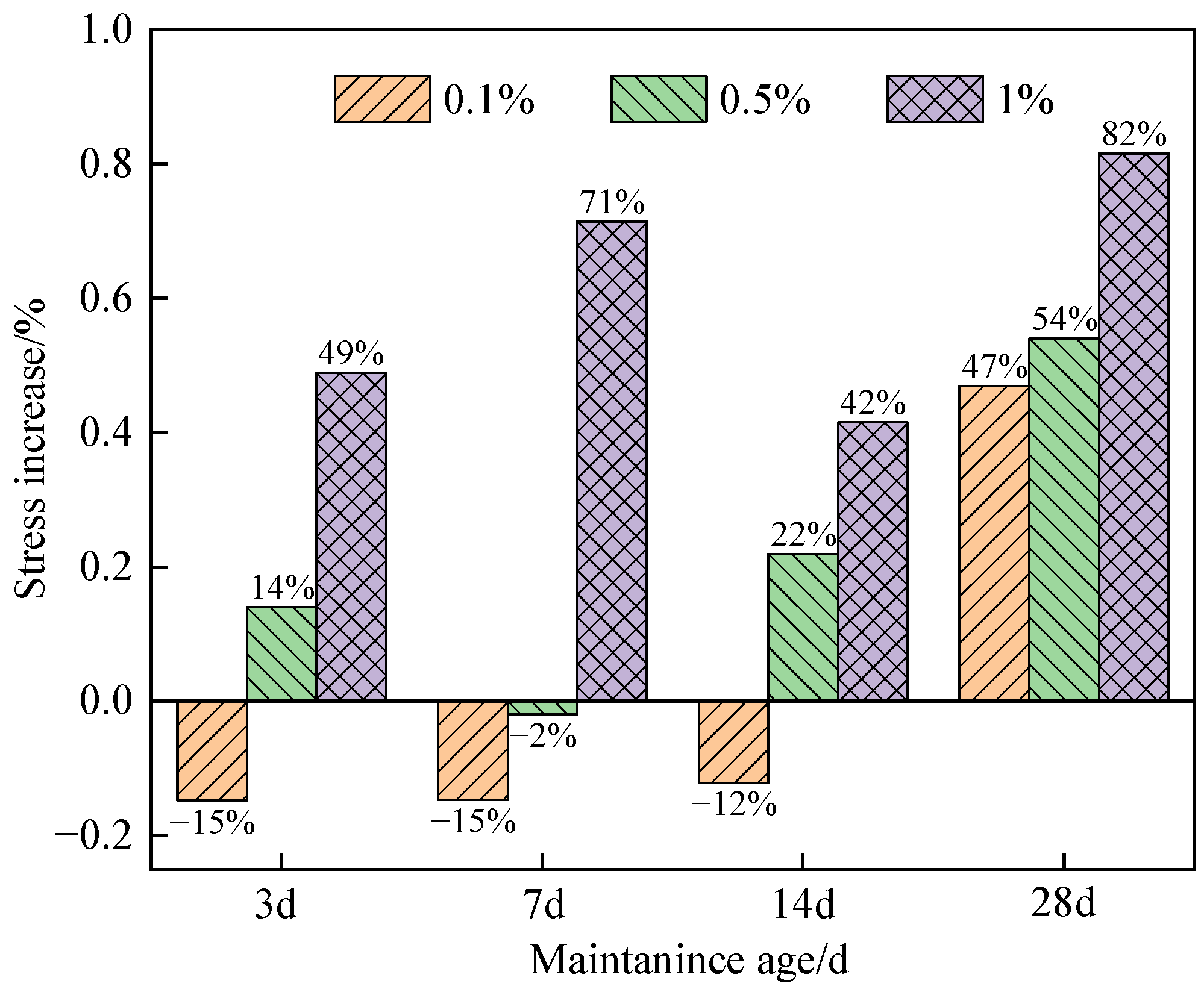 Materials 16 05314 g015