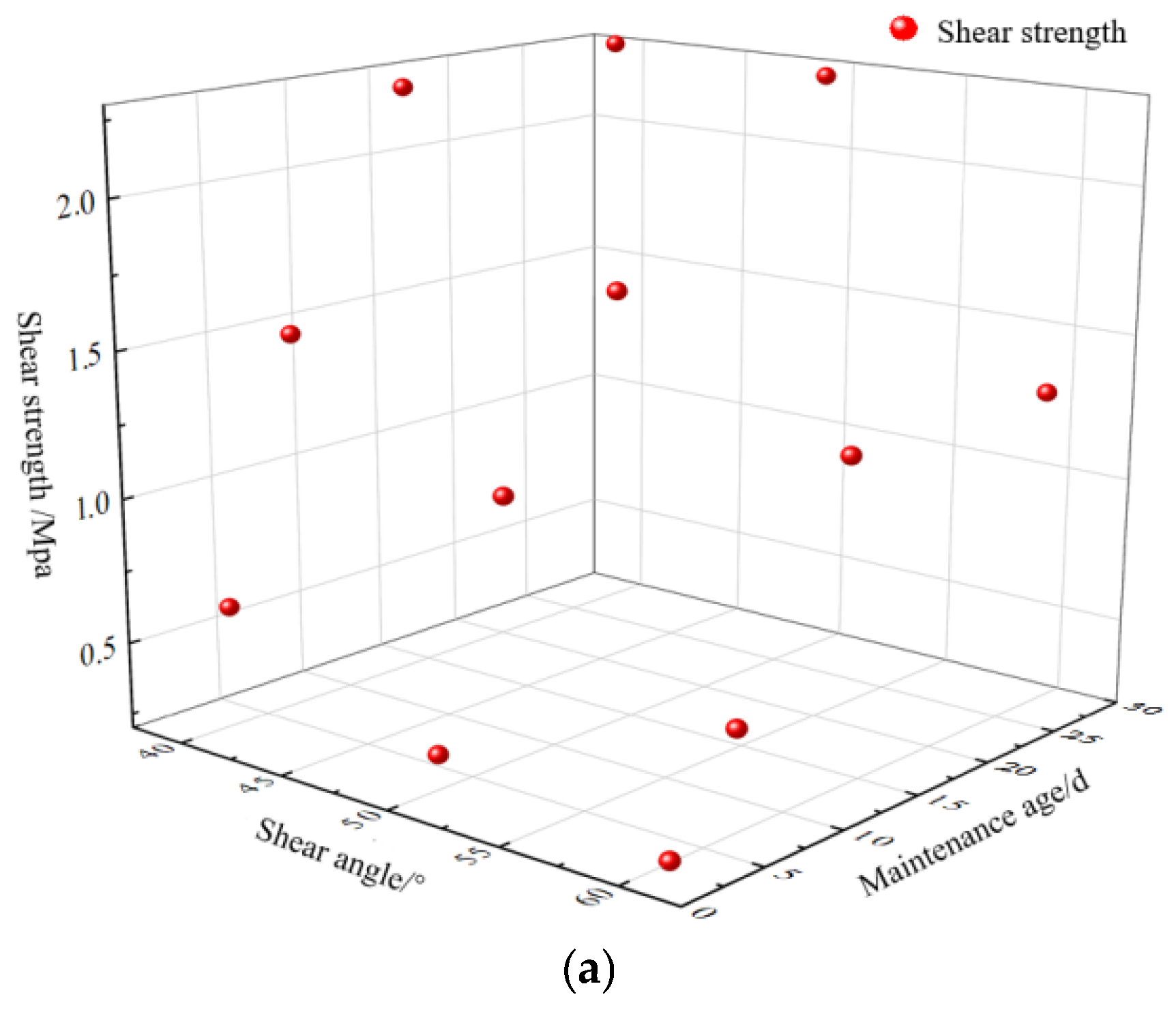 Materials 16 05314 g021a