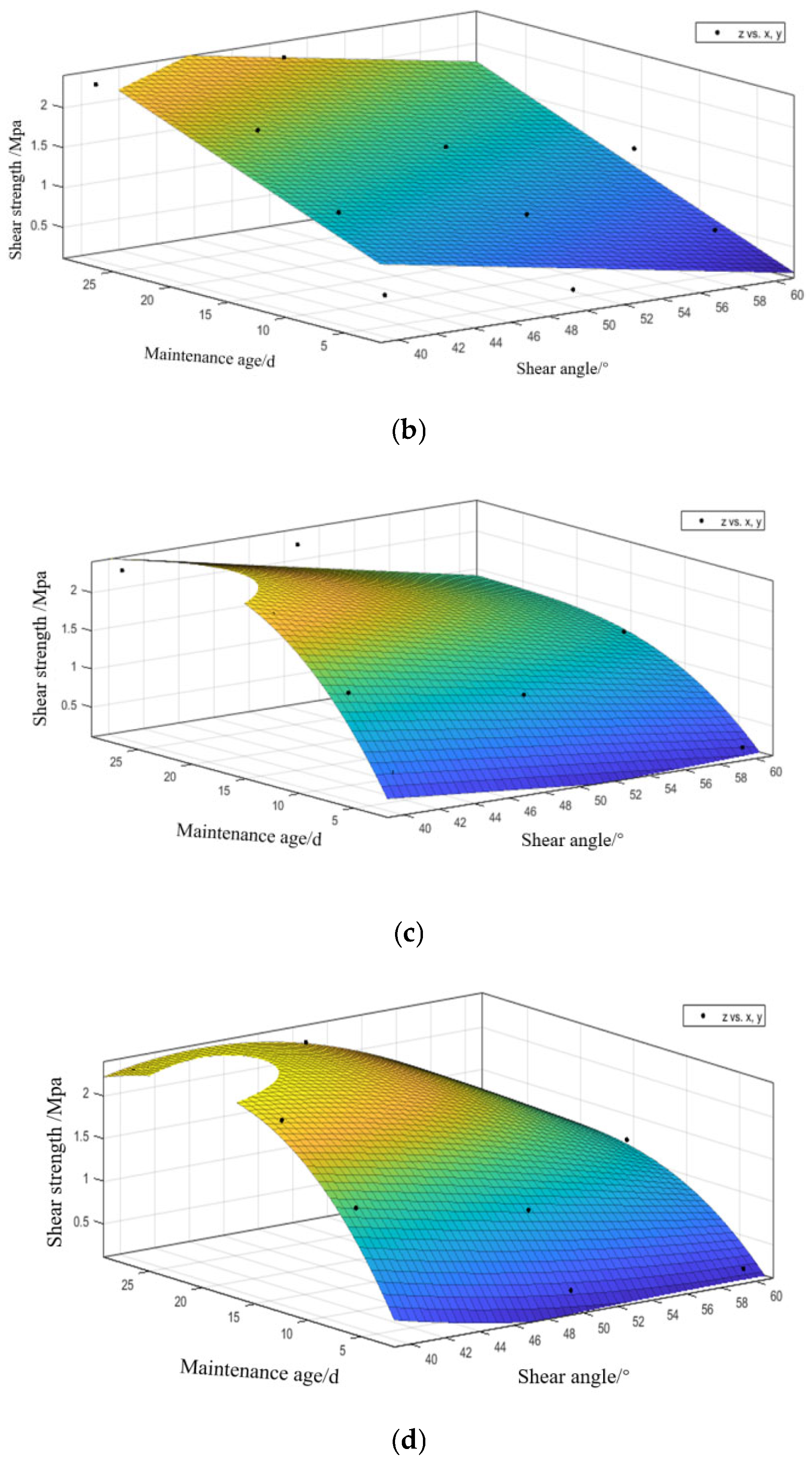 Materials 16 05314 g021b