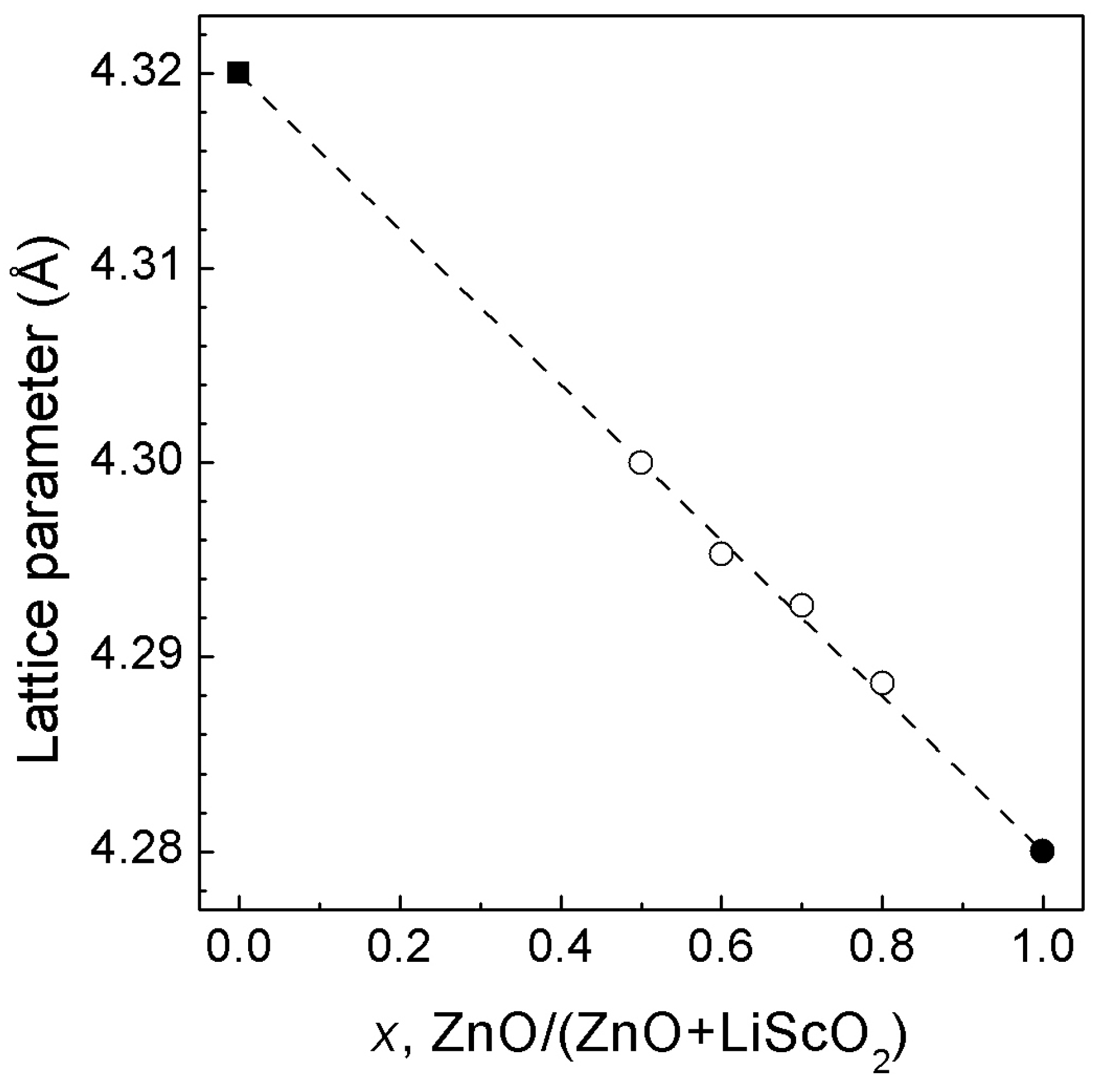 Materials | Free Full-Text | Chemical Pressure Effect On The ...