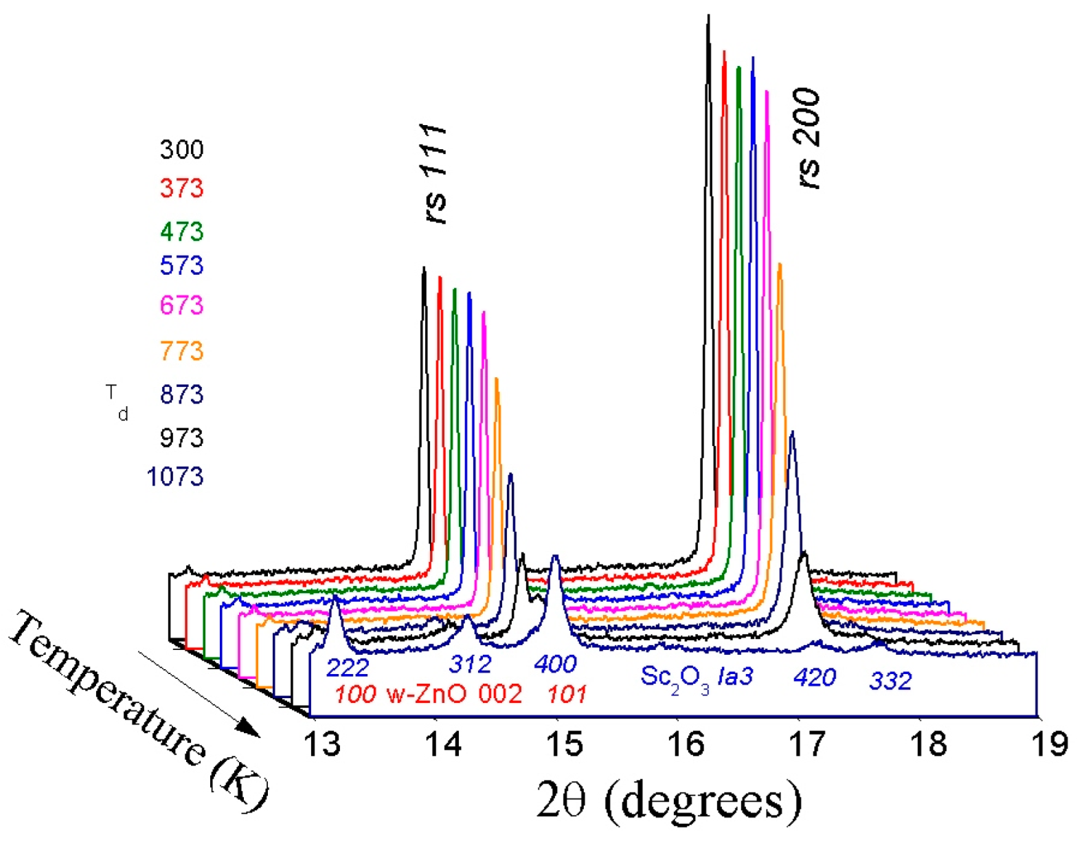 Materials 16 05336 g002
