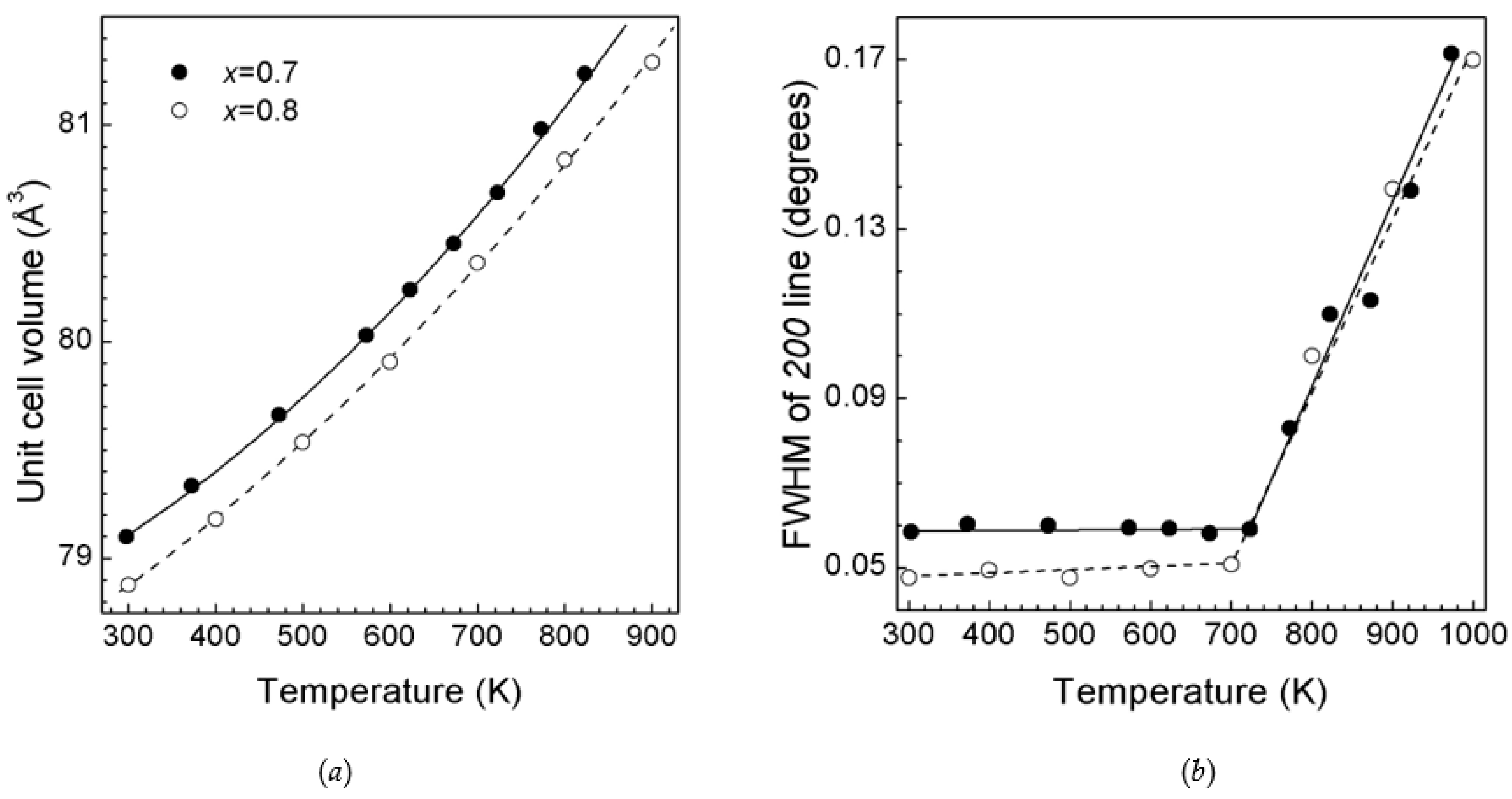 Materials 16 05336 g003