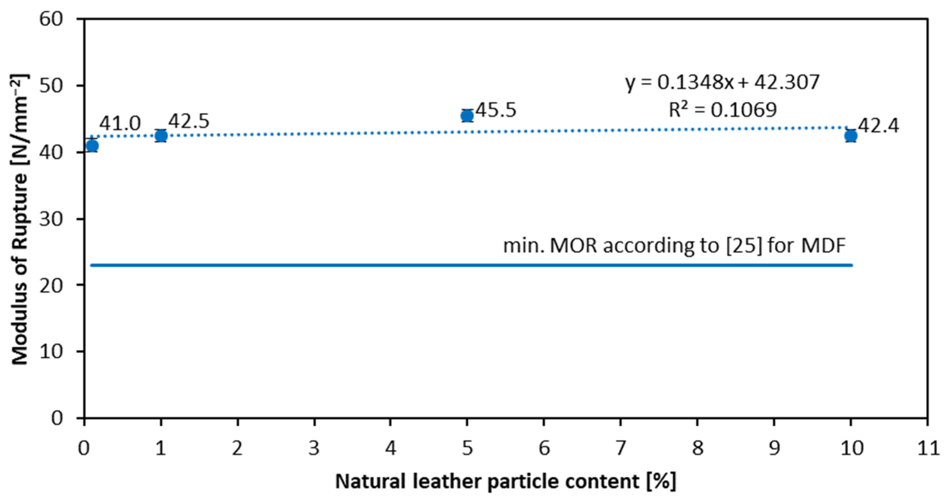 Materials 16 05340 g003