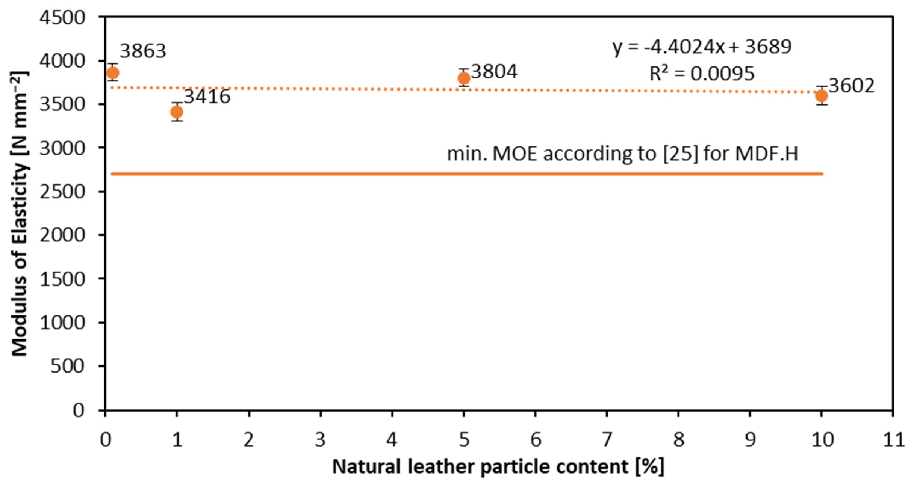 Materials 16 05340 g004