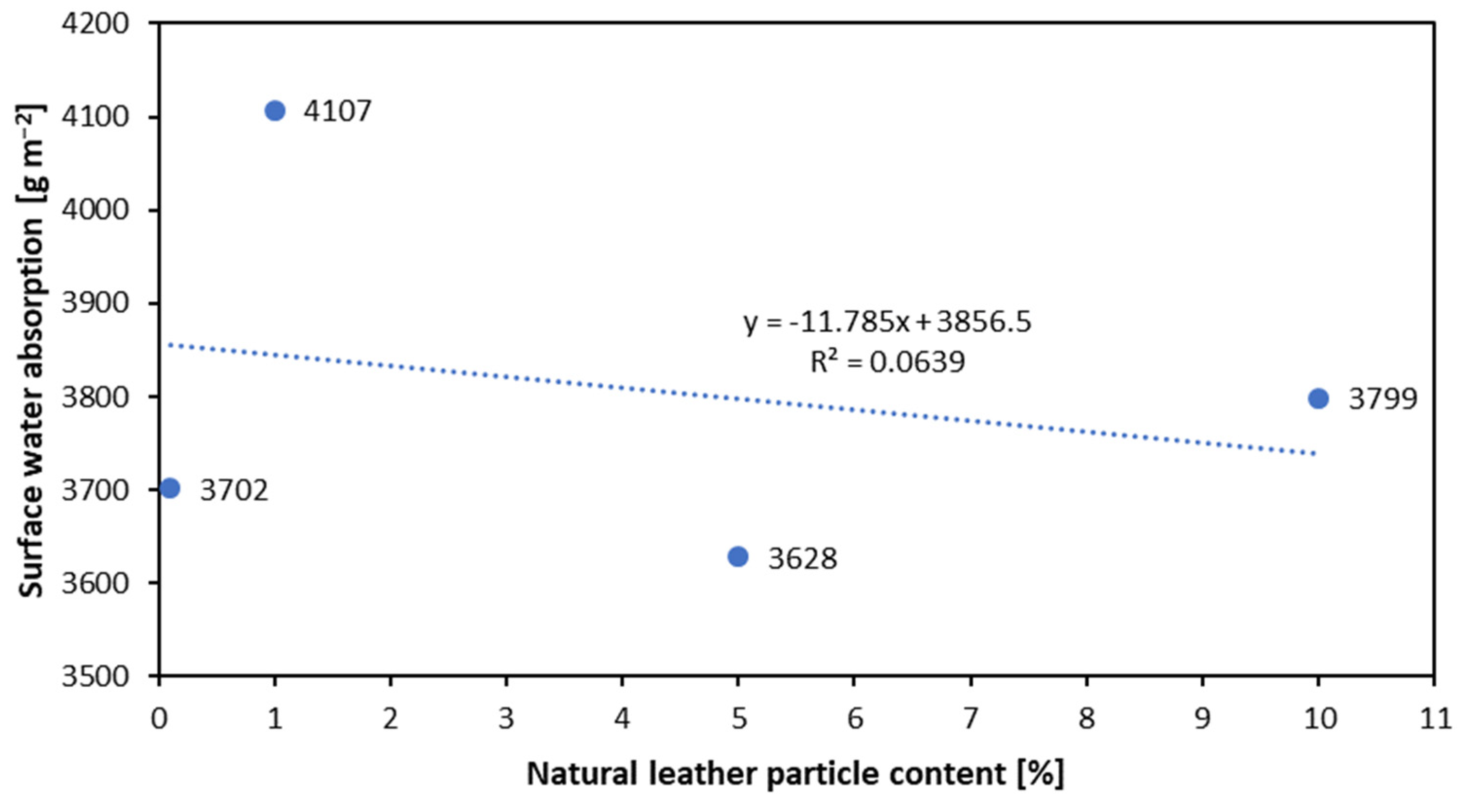 Materials 16 05340 g009