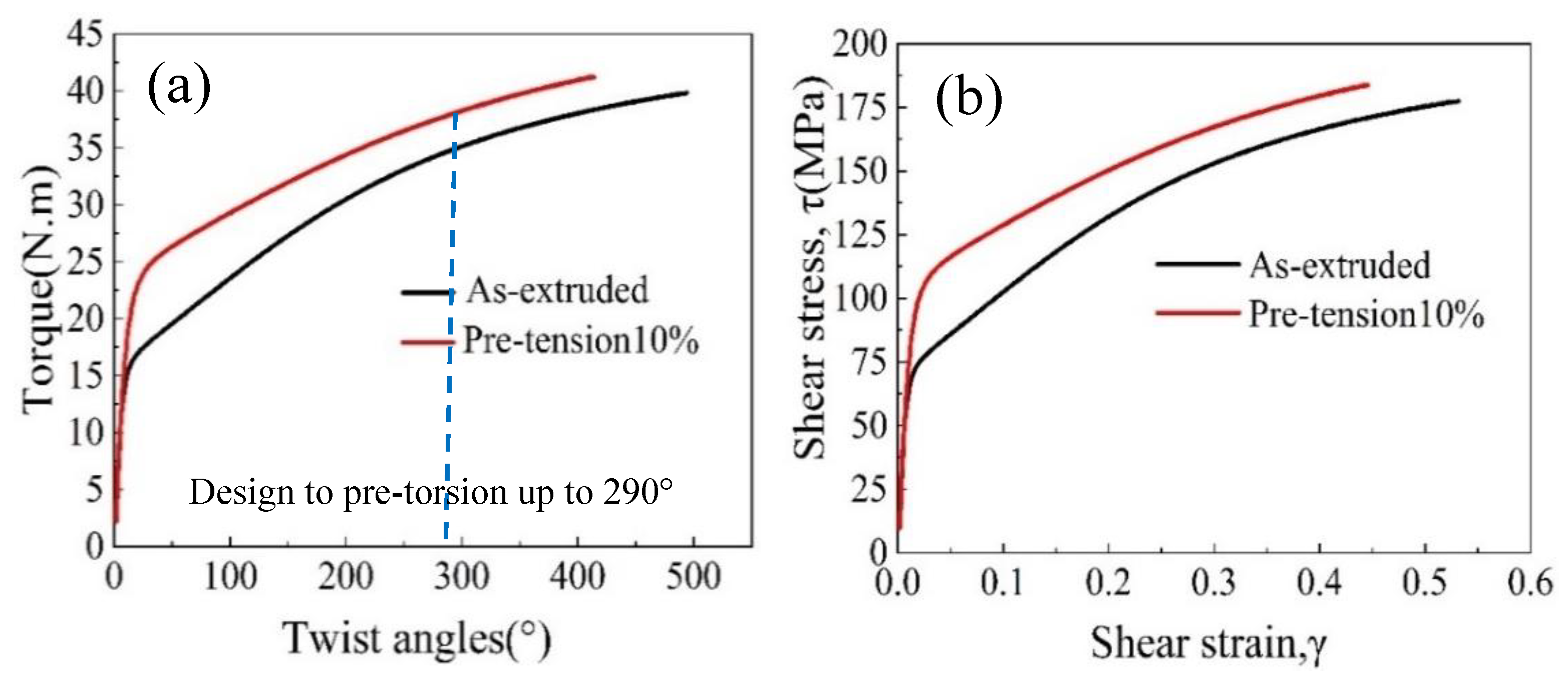 Materials 16 05343 g003