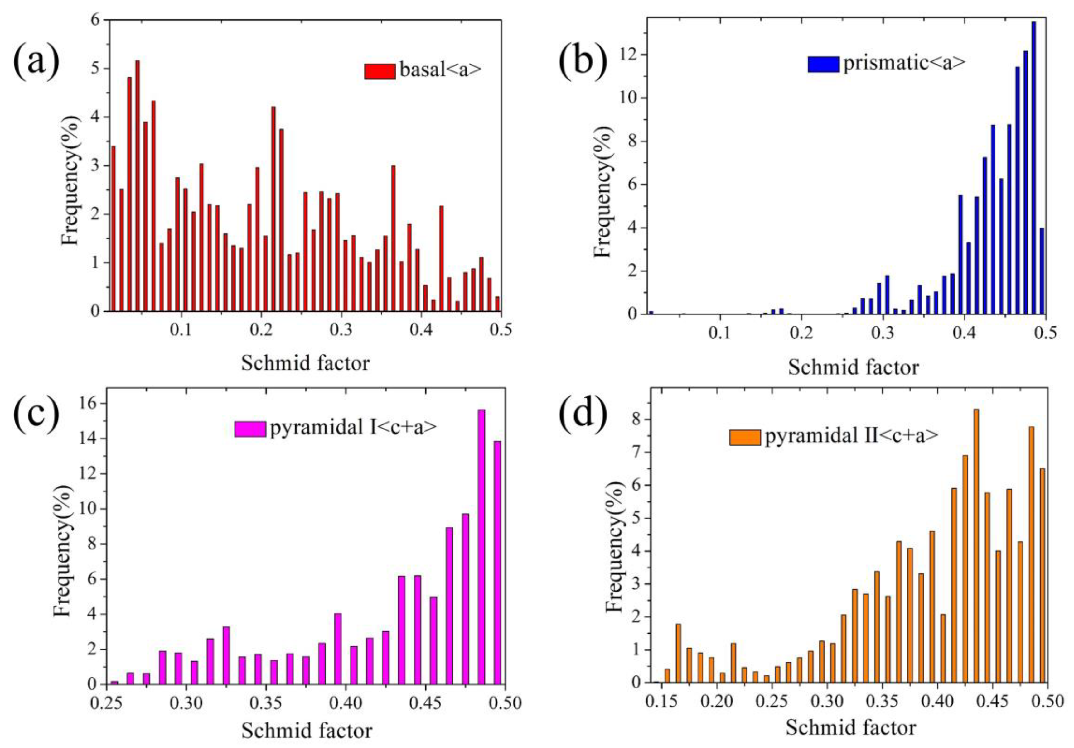 Materials 16 05343 g006