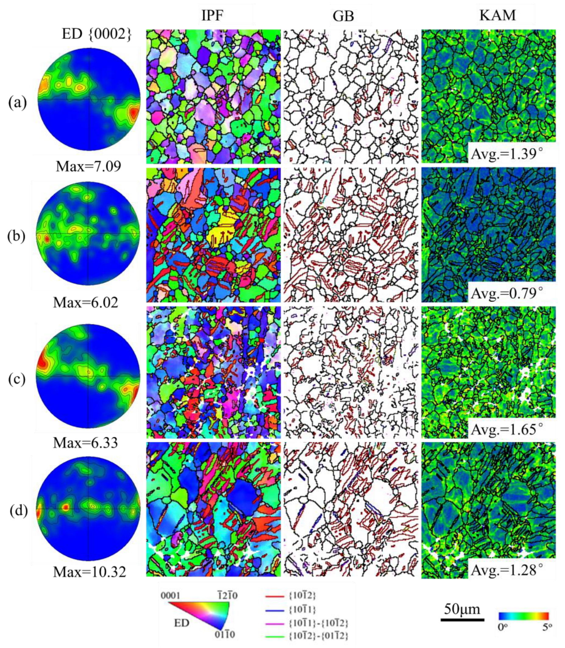 Materials 16 05343 g007
