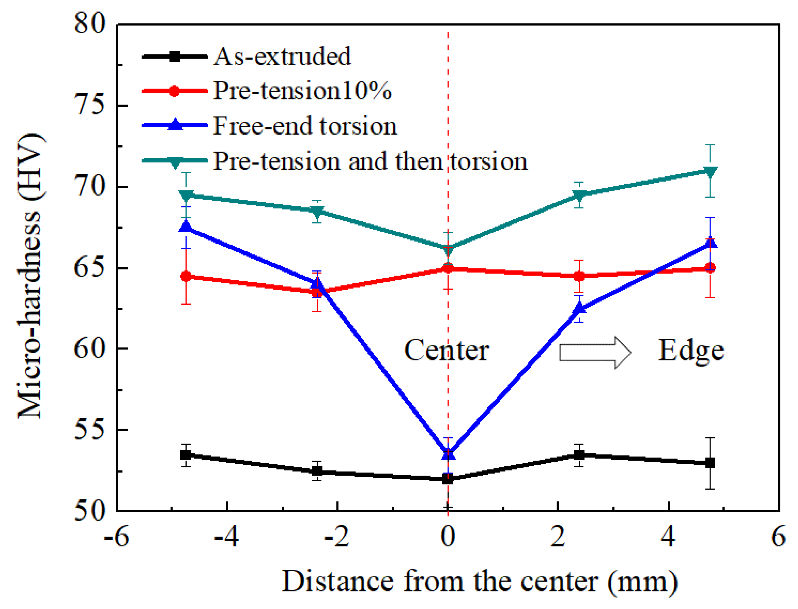 Materials 16 05343 g009