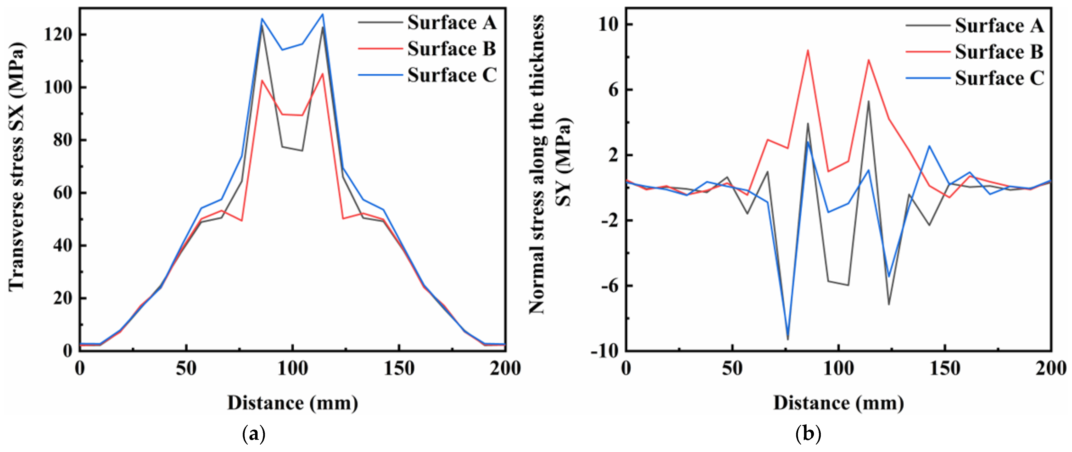 Materials 16 05346 g014a