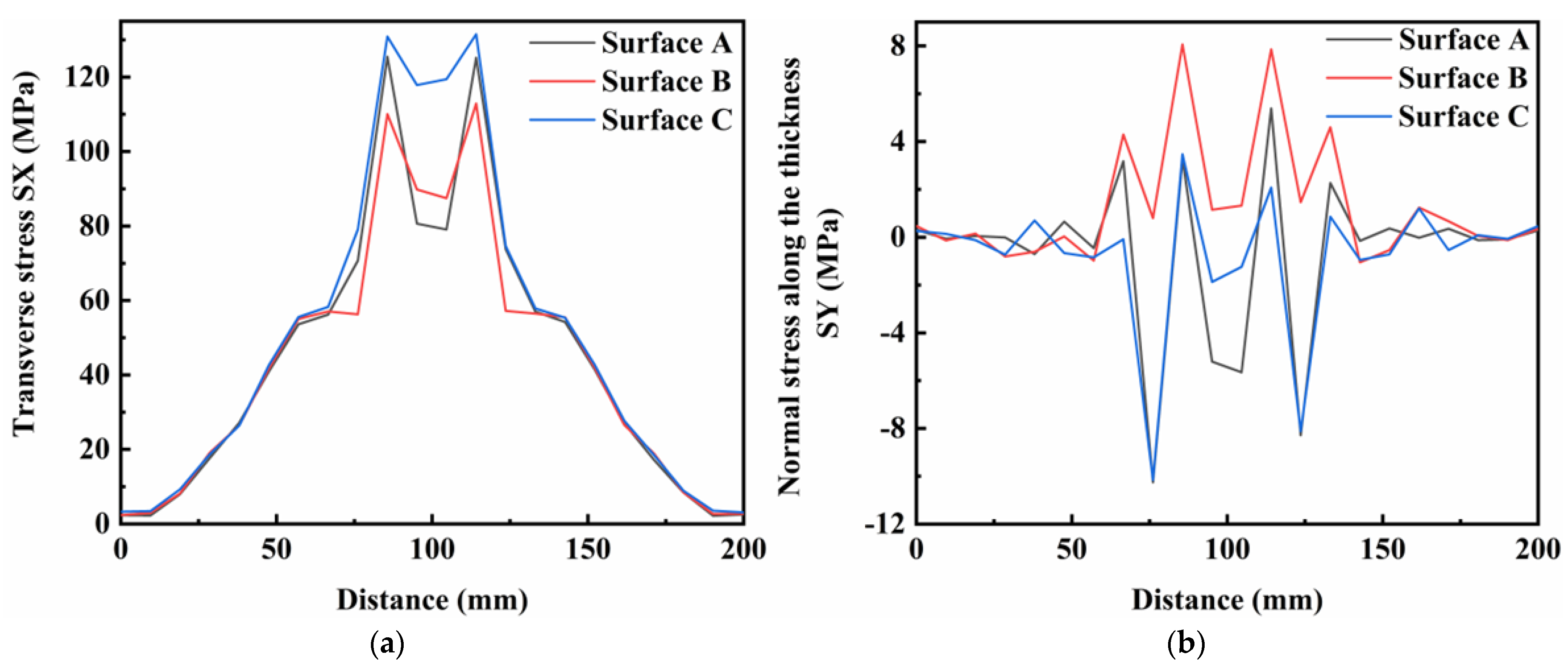 Materials 16 05346 g015a