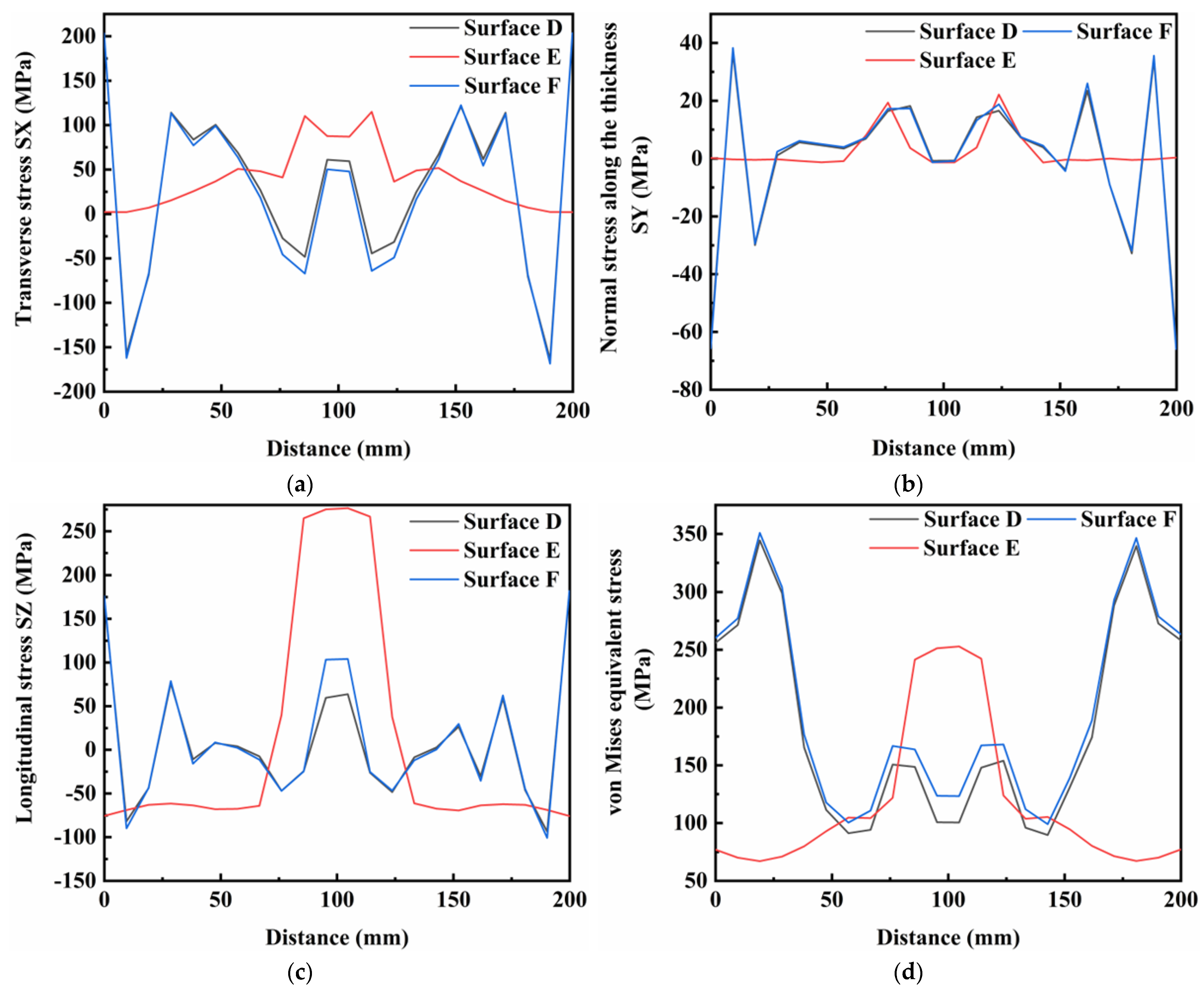 Materials 16 05346 g017