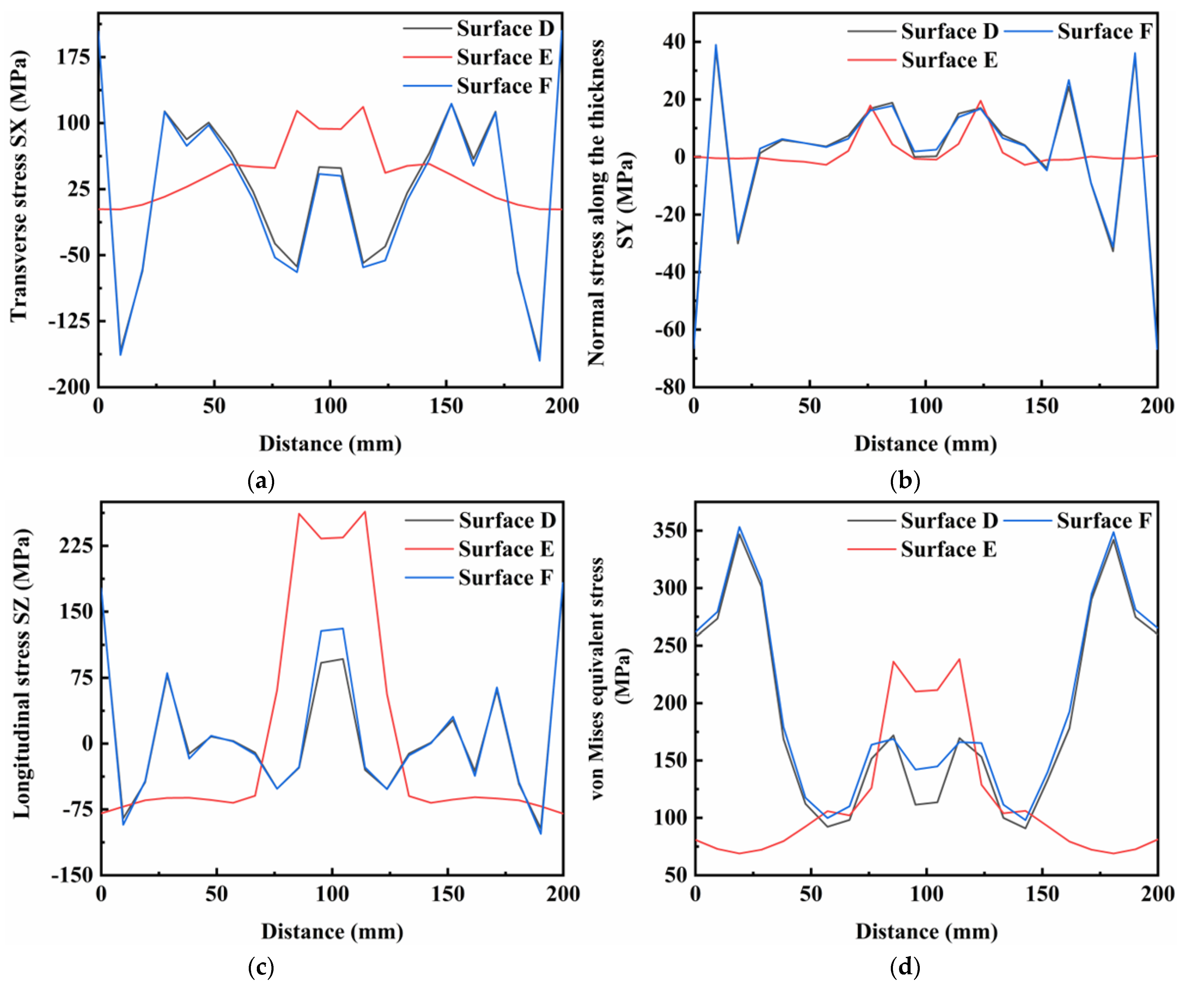 Materials 16 05346 g018