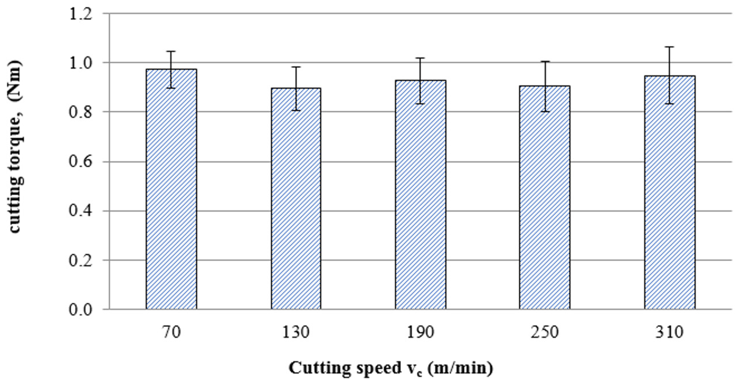 Materials 16 05361 g010
