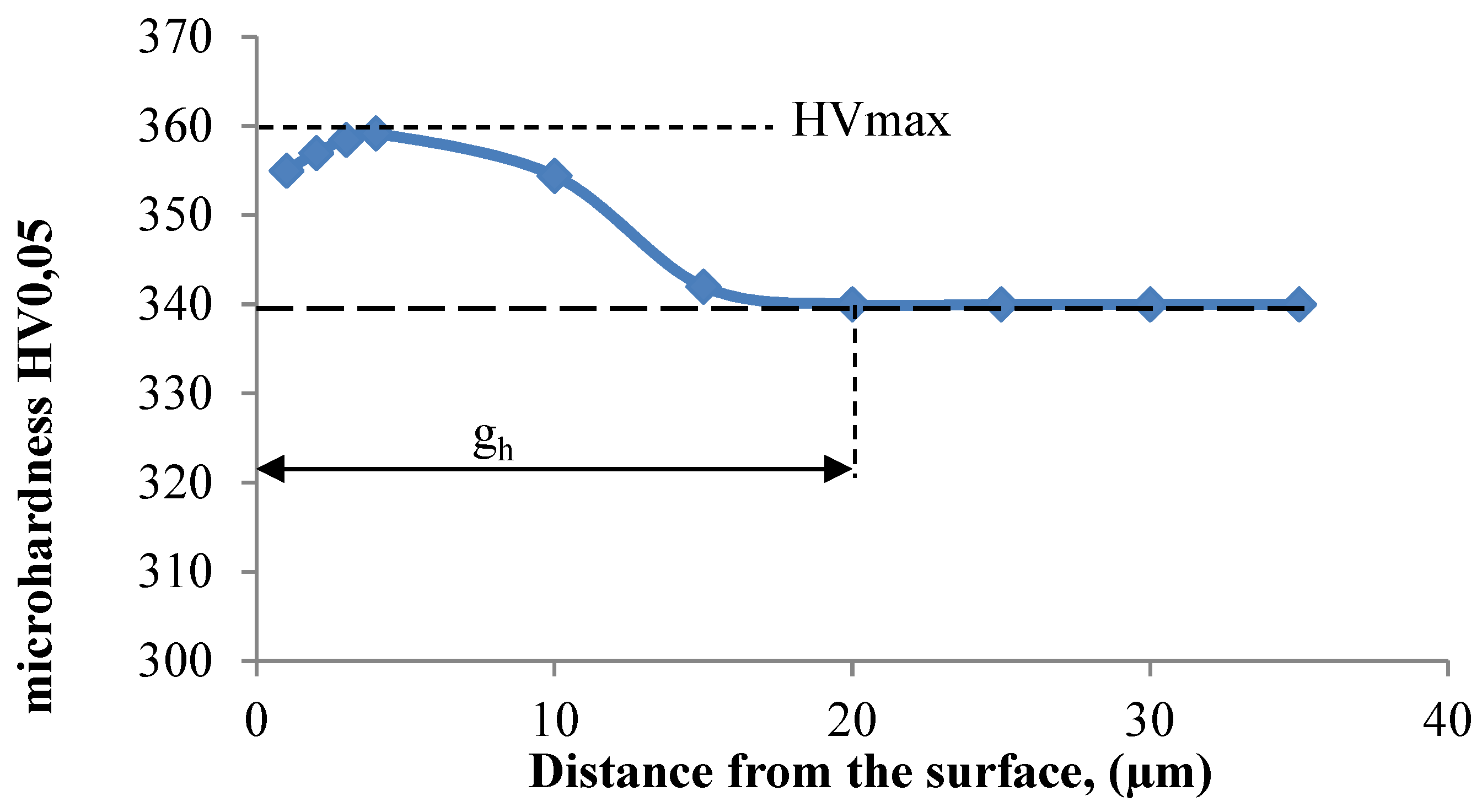 Materials 16 05361 g012