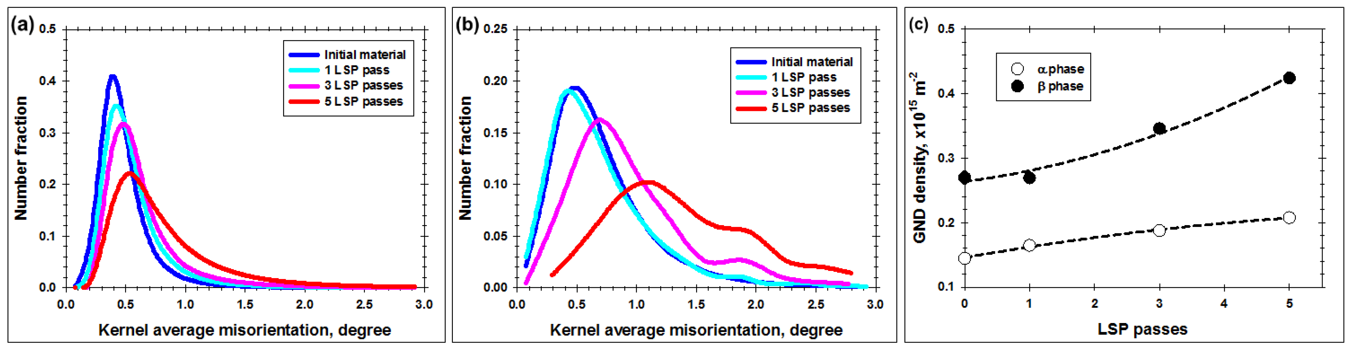 Materials 16 05365 g007