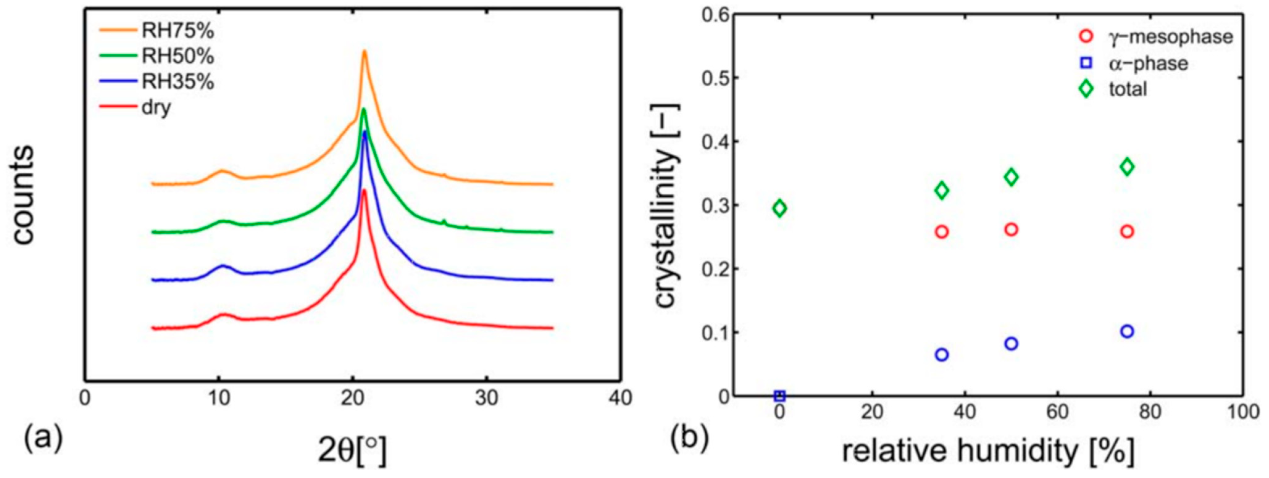 Materials 16 05366 g003