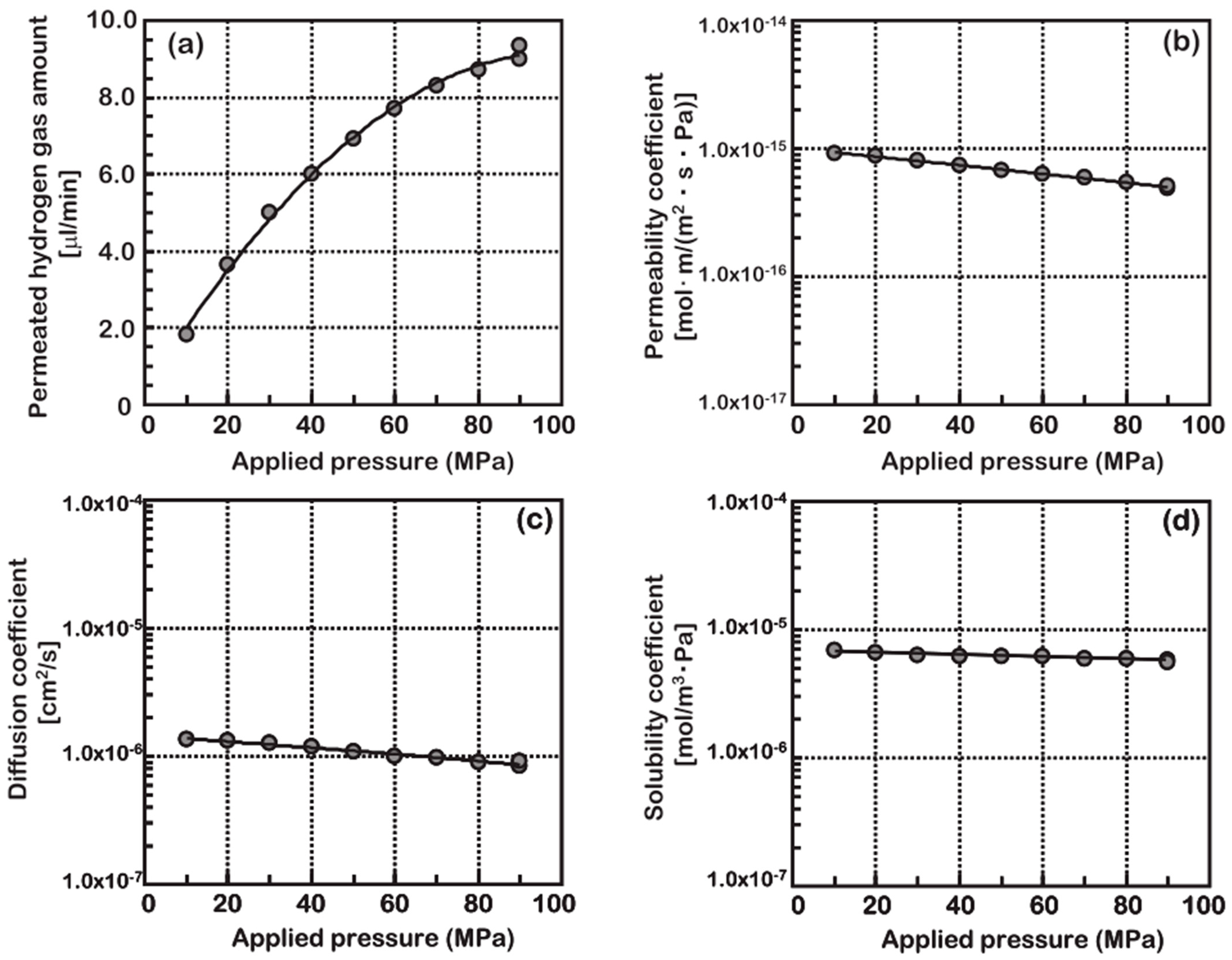Materials 16 05366 g007
