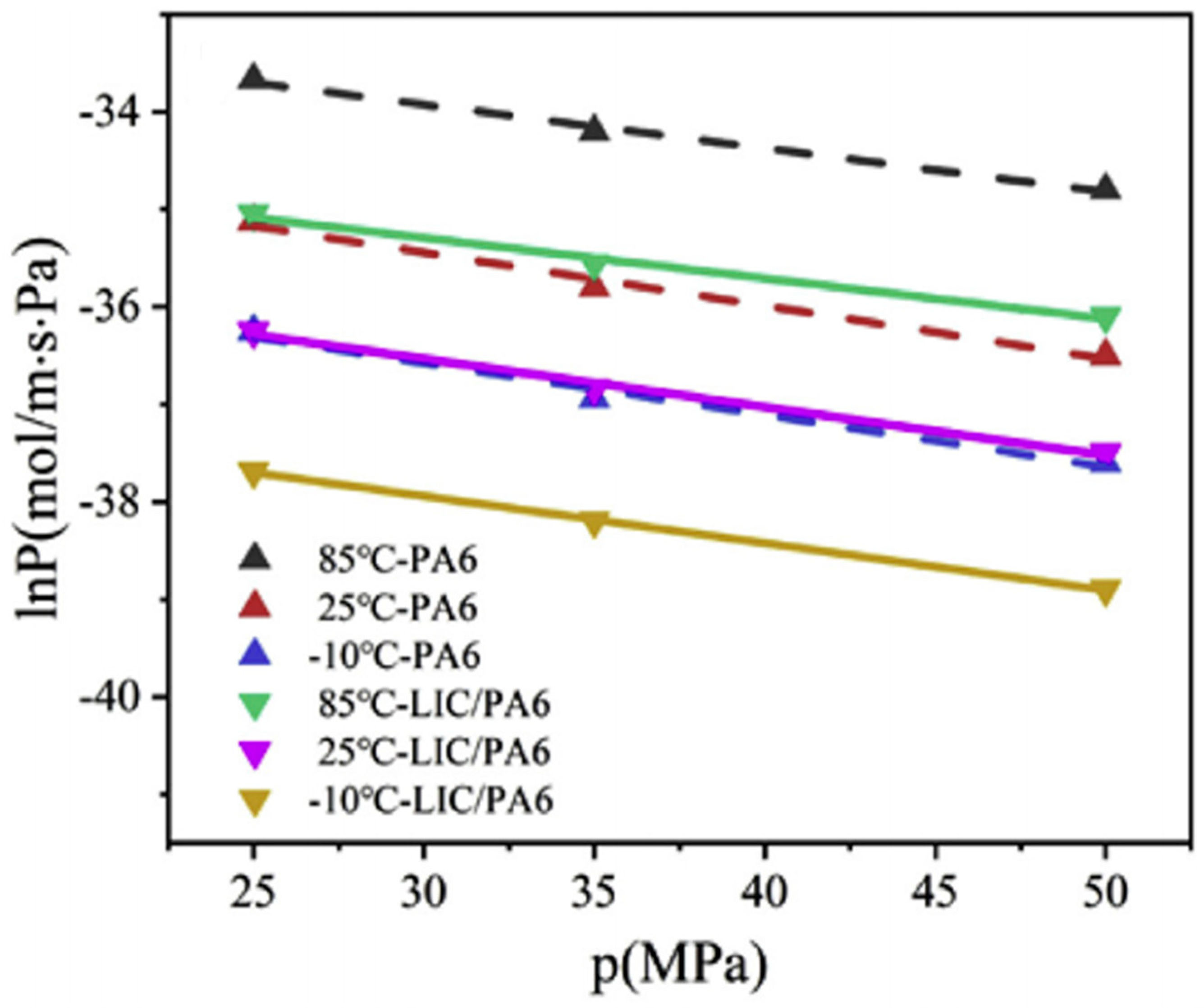 Materials 16 05366 g008