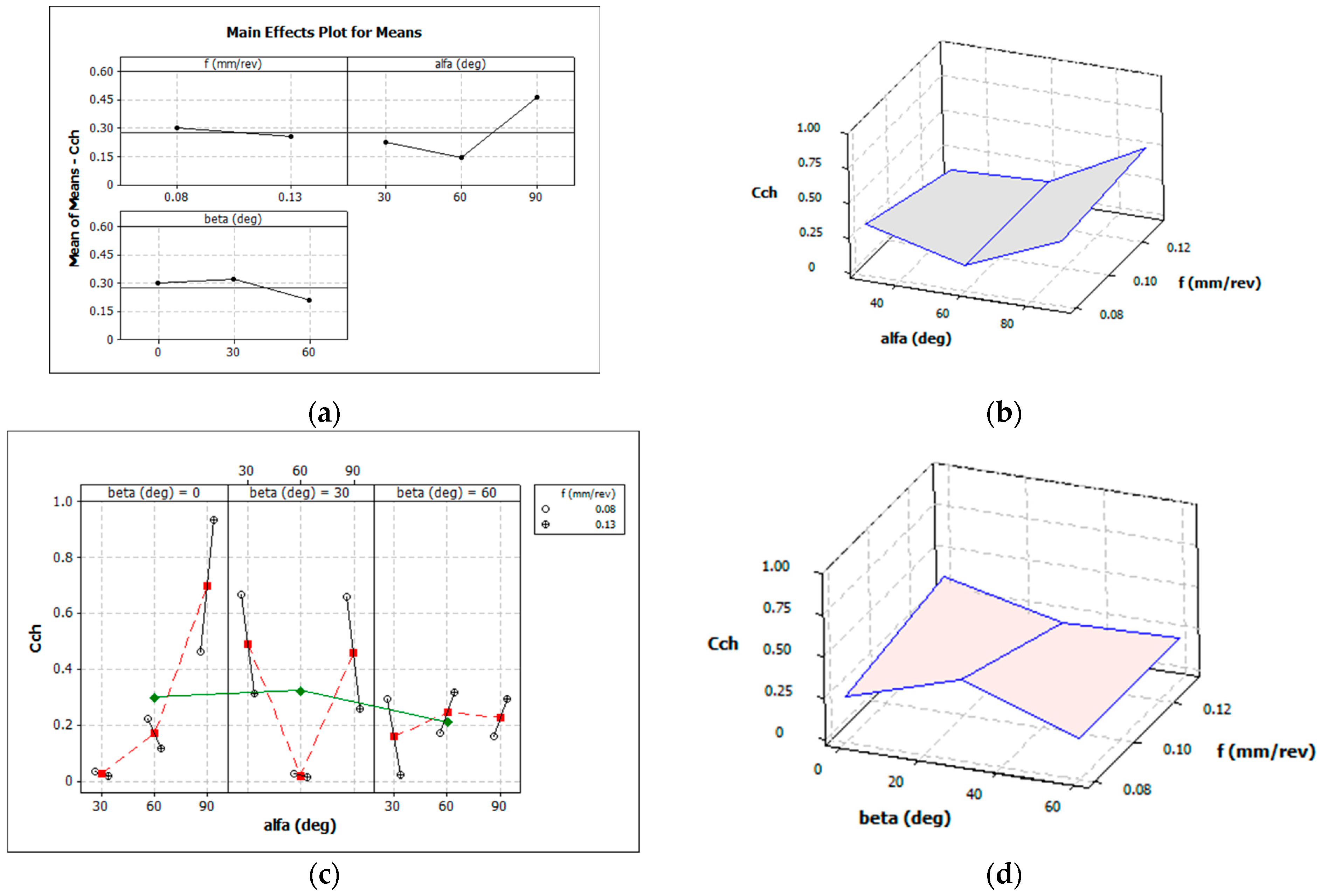 Materials 16 05371 g006 Materials 16 05371 g006