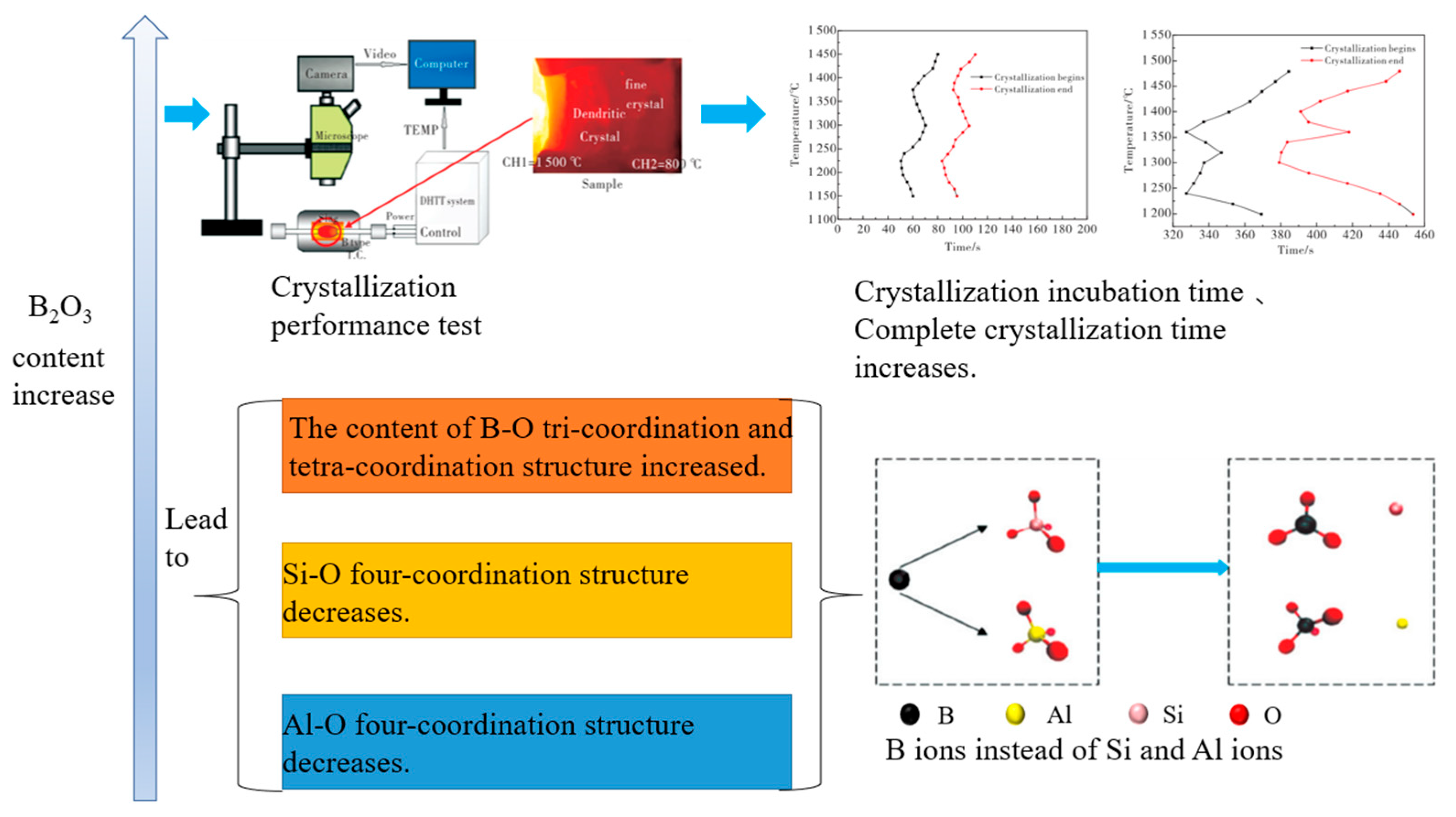 Materials 16 05373 g014 Materials 16 05373 g014