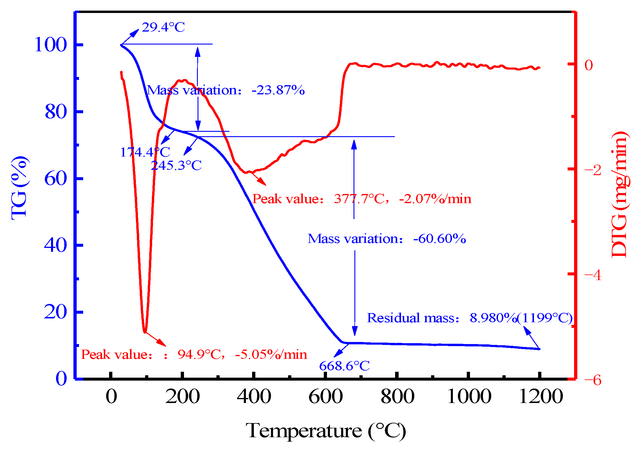 Materials 16 05374 g006 Materials 16 05374 g006