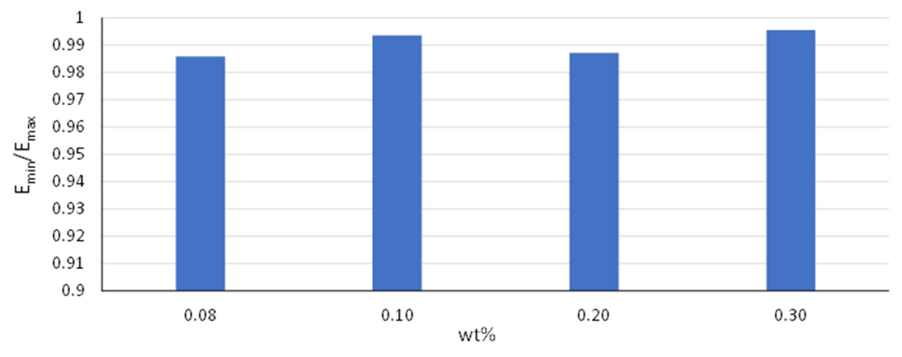 Materials 16 05379 g006