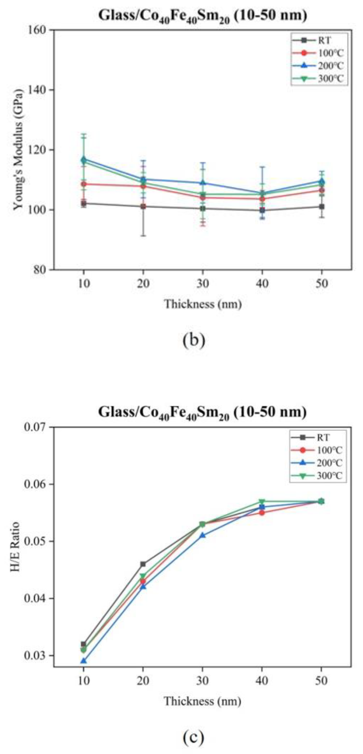 Materials 16 05380 g004b