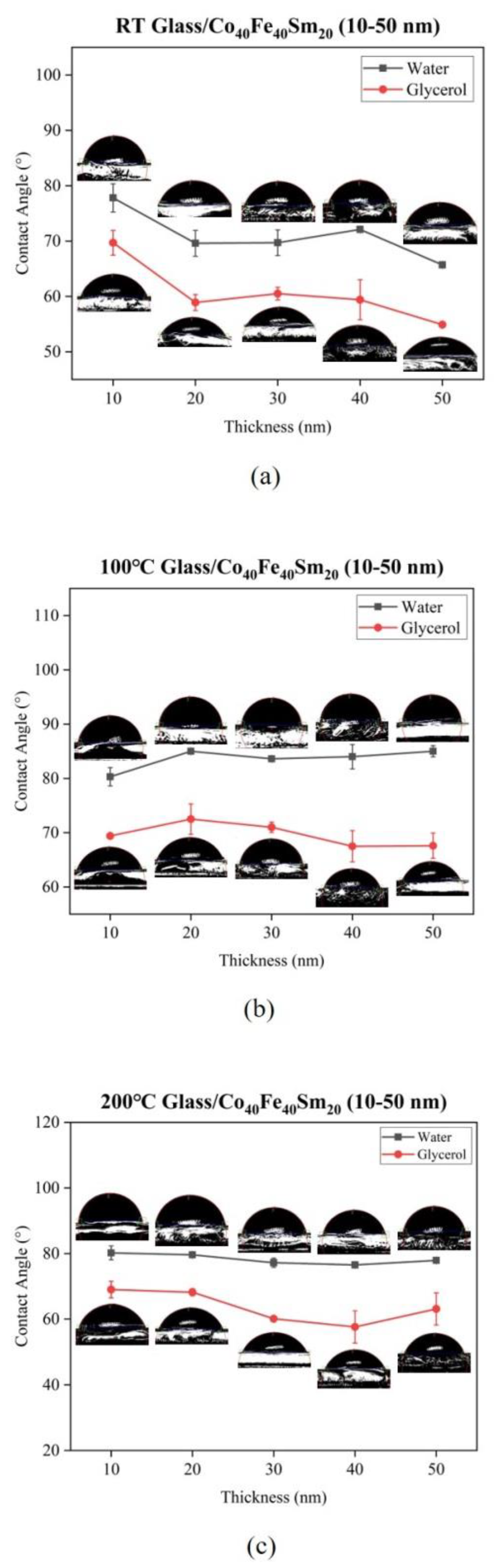 Materials 16 05380 g005a