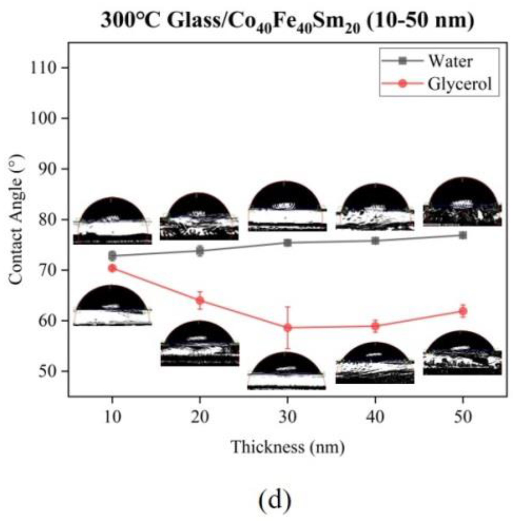 Materials 16 05380 g005b