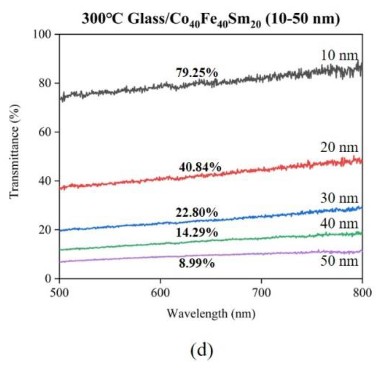 Materials 16 05380 g007b