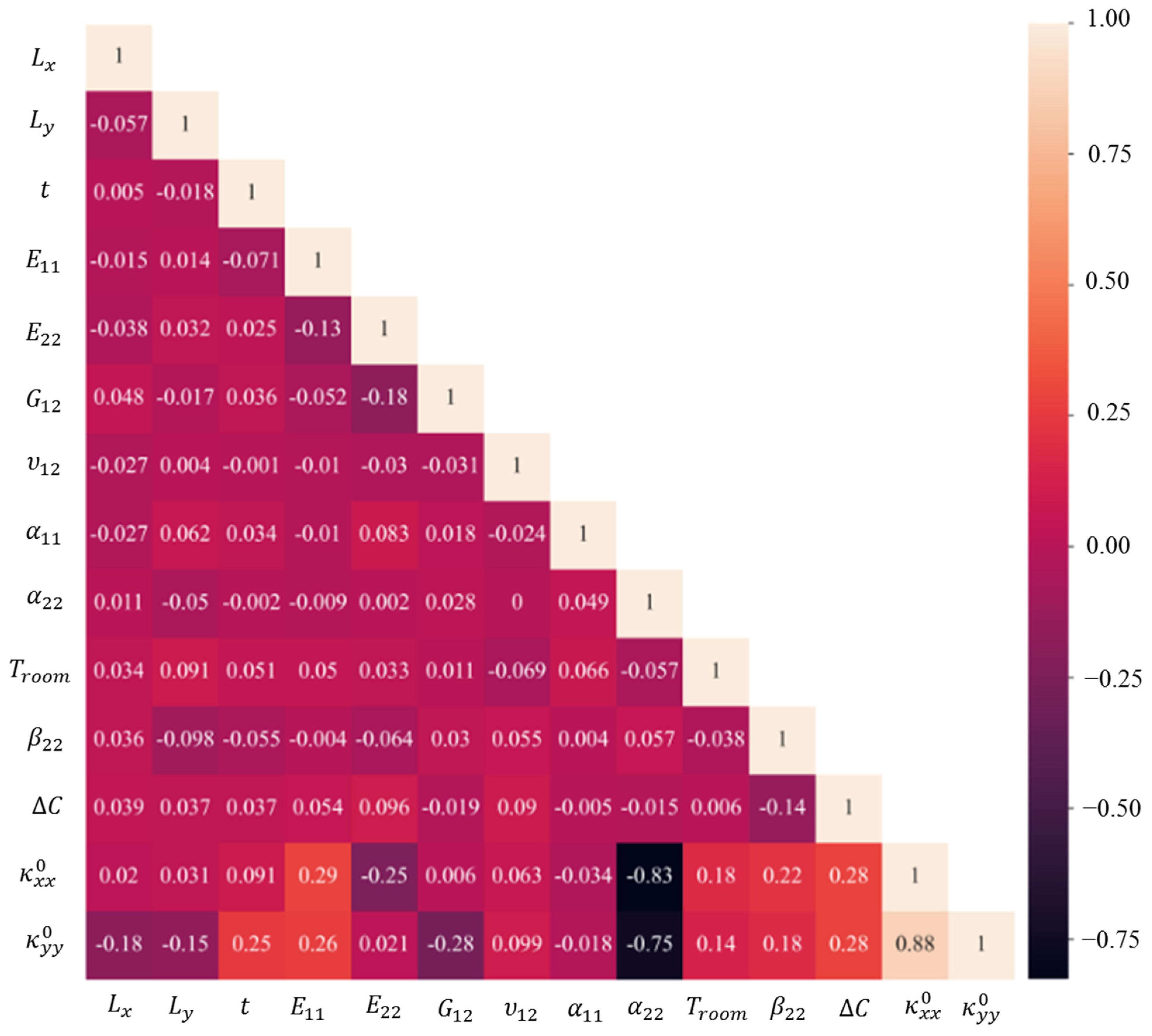 Materials 16 05381 g007
