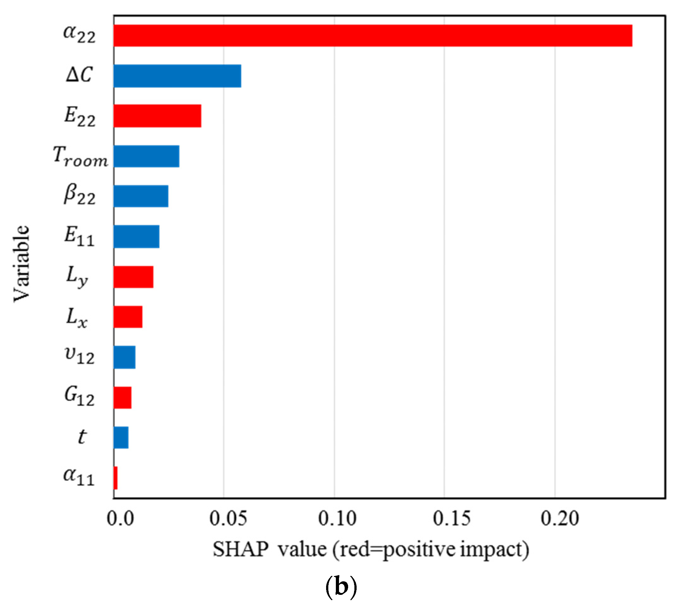Materials 16 05381 g012b