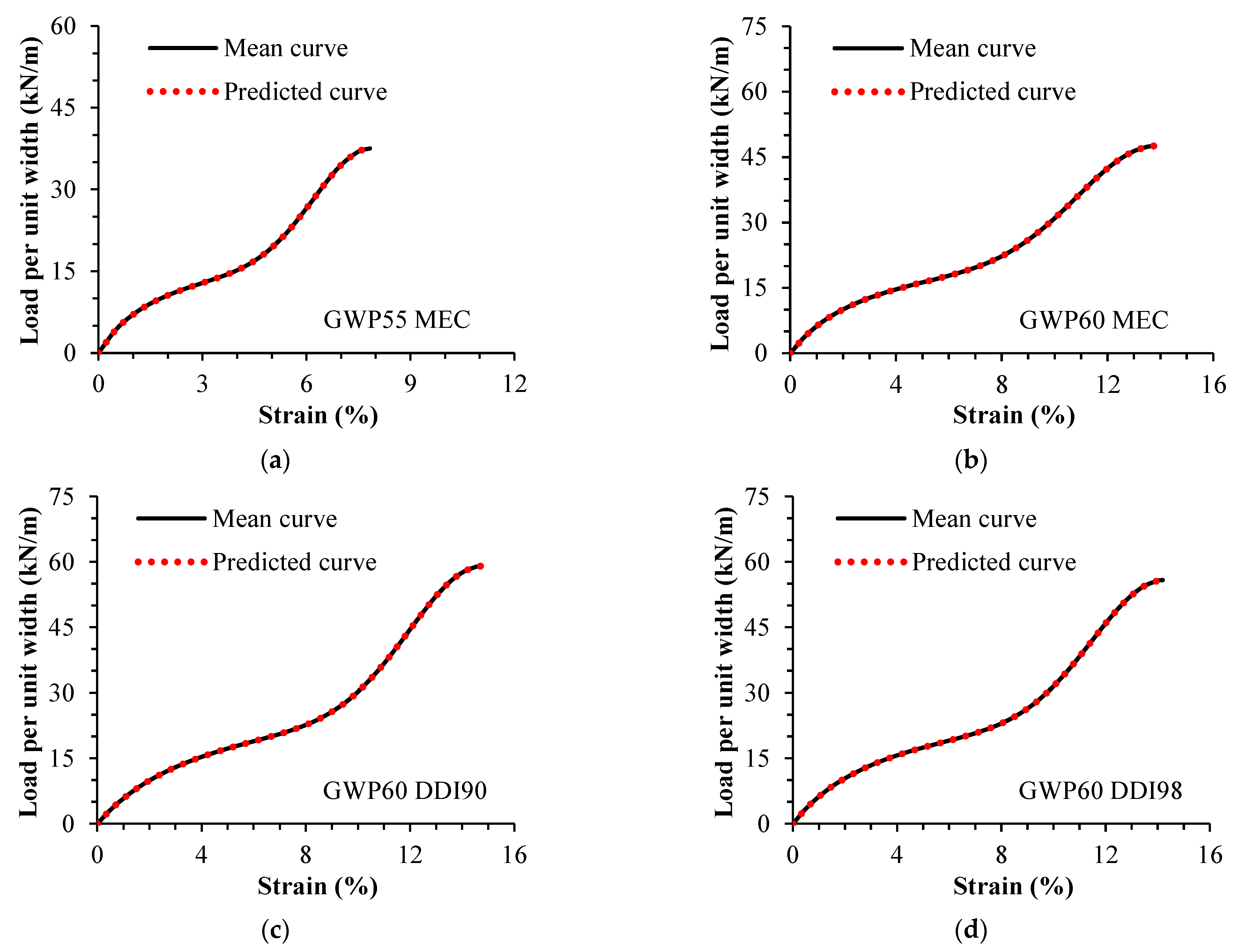 Materials 16 05384 g006 Materials 16 05384 g006