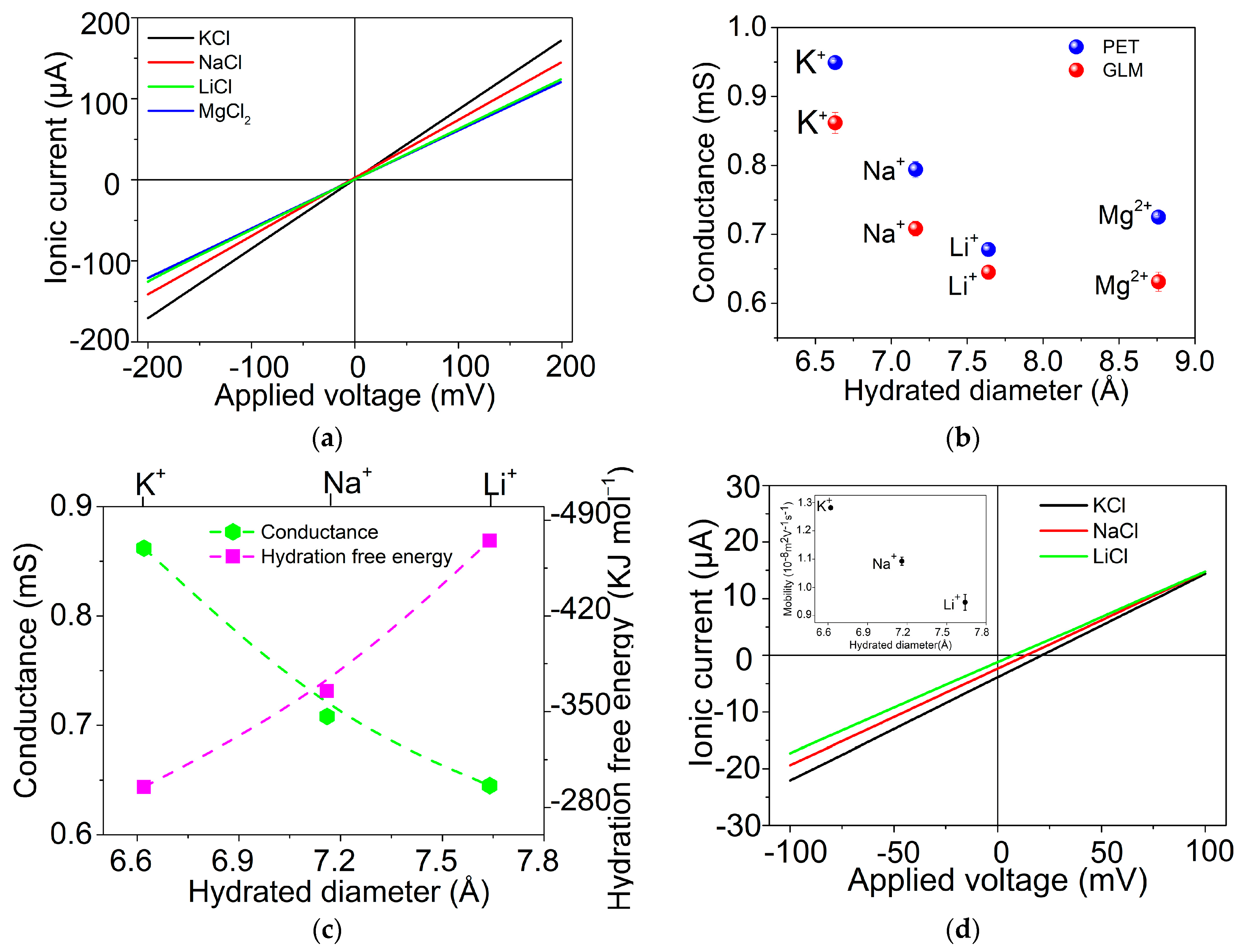 Materials 16 05393 g003
