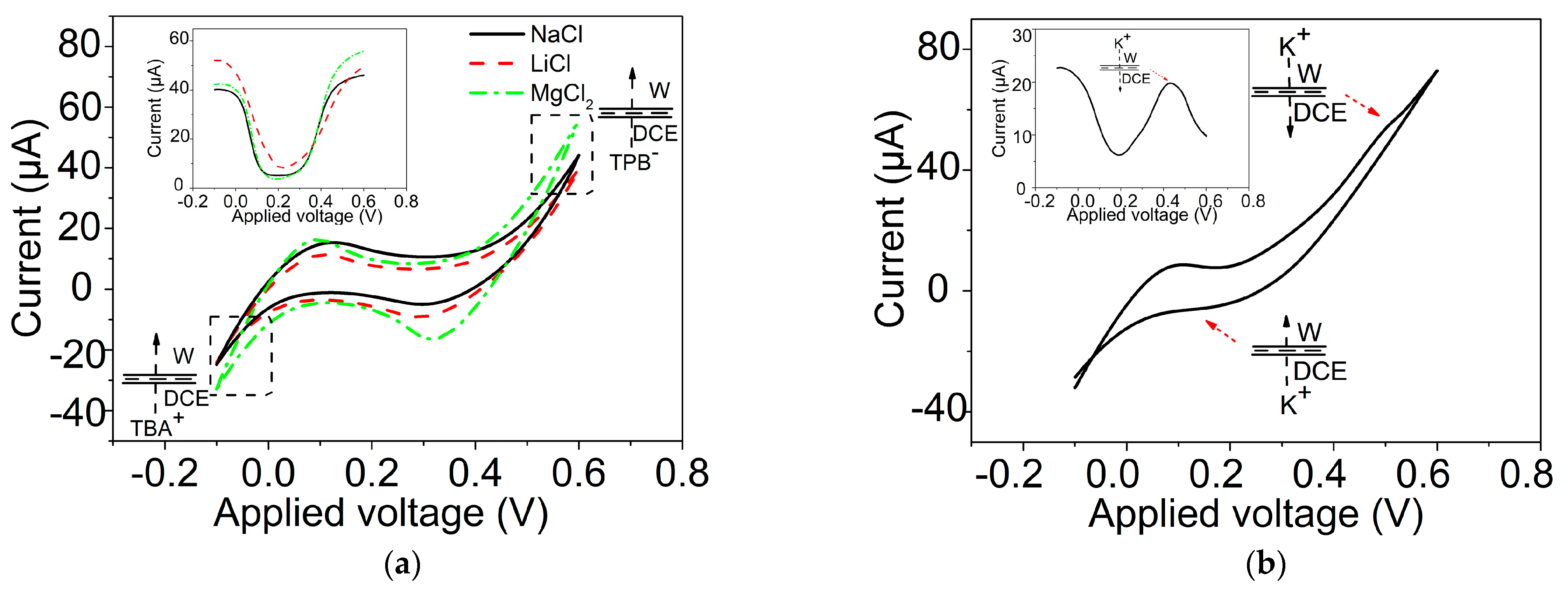 Materials 16 05393 g004a