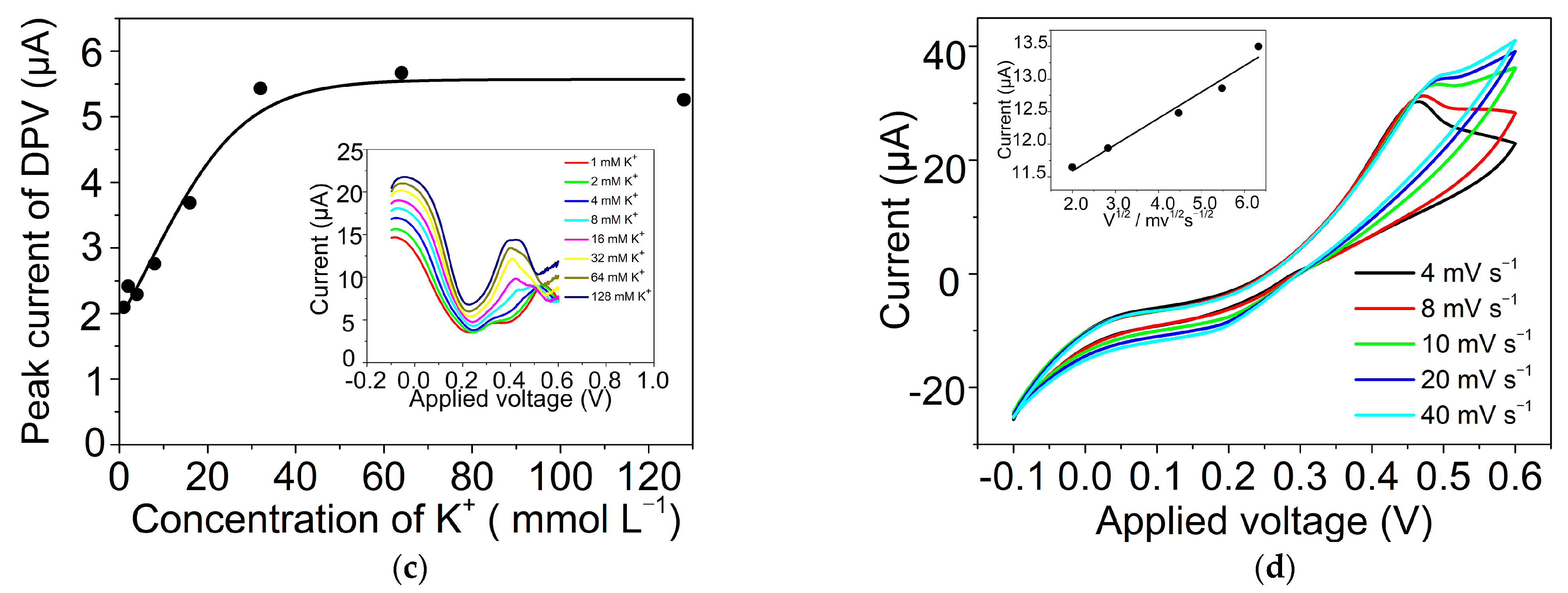 Materials 16 05393 g004b